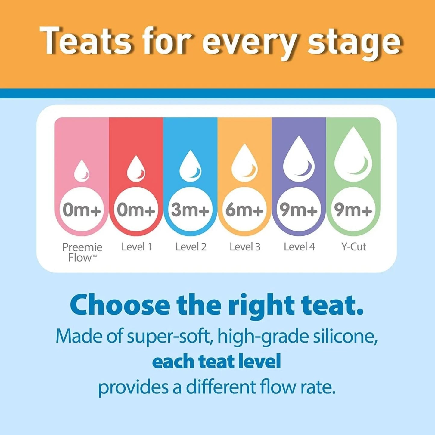 Dr. Brown's Options+ Baby Bottle Teats Level 3 Wide Neck 6+ months Pack of 2