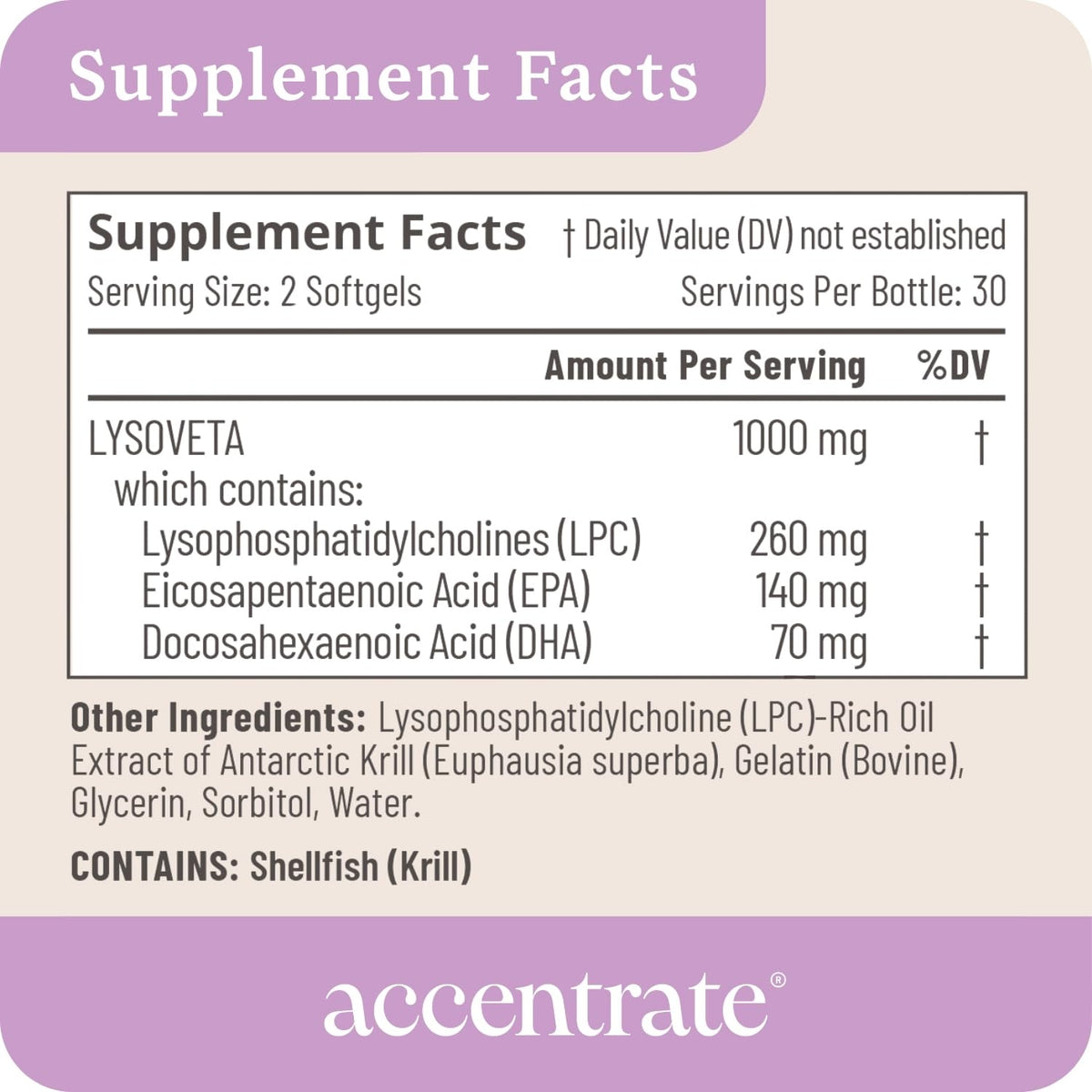 Accentrate Omega 110 w/ LYSOVETA LPC – High-Potency EPA & DHA for Brain, Focus & Vision | 6x Absorption