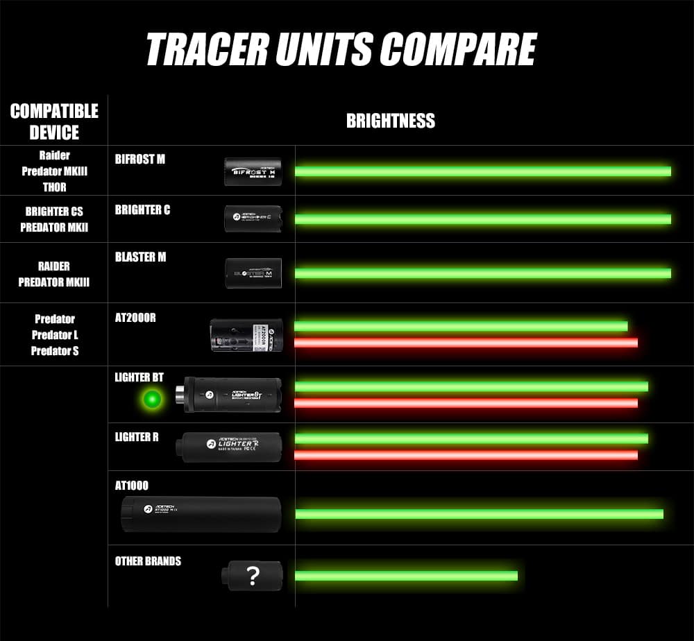 Acetech Brighter C Tracer Unit (Coloured)