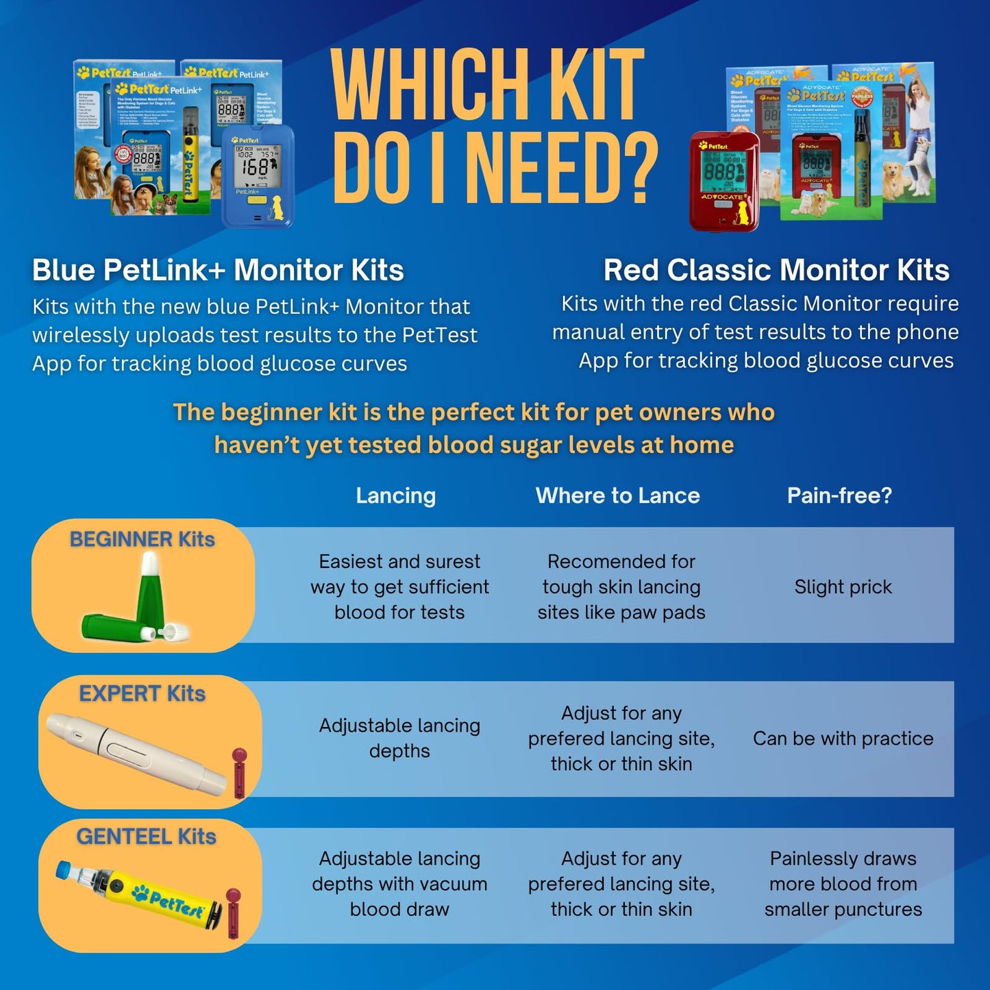 Advocate PetTest Painless Glucose Monitoring Kit for Dogs & Cats