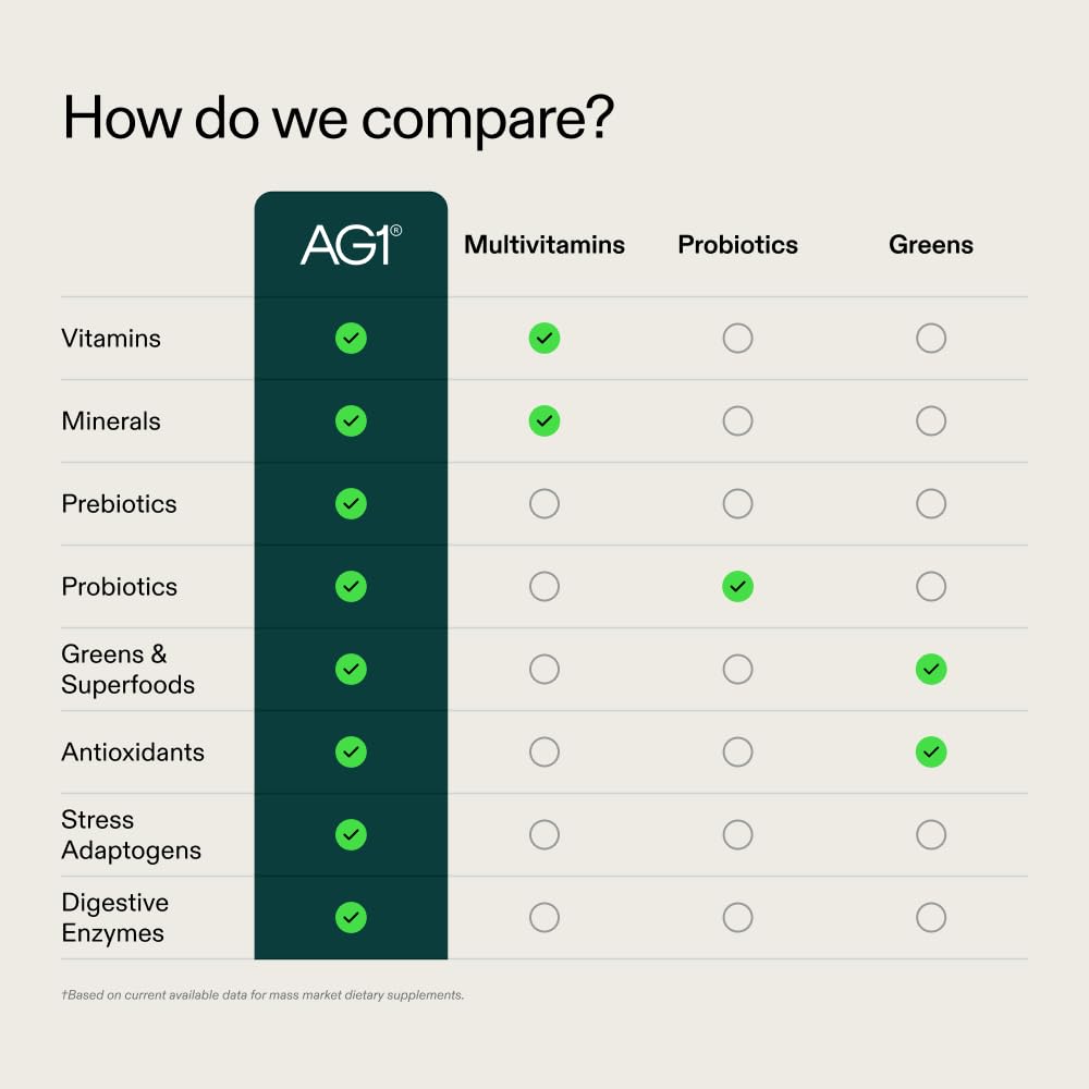 AG1 Greens Powder Supplement | Gut Health, Multivitamin & Probiotic | Gluten Free, Vegan & Keto Friendly | 75 Vitamins | Family Value Kit - Classic Formula