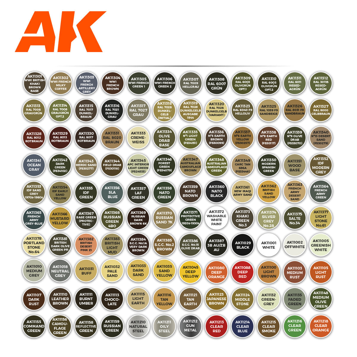 AK Interactive: the Best 120 Colors for AFV (AK11705)