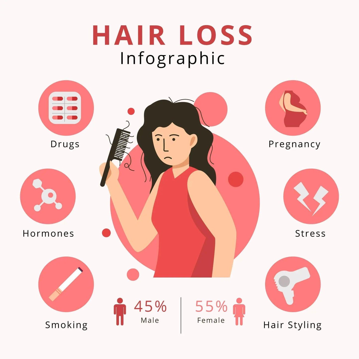 Ammuri Hair Growth Serum with Biotin Argan Oil for Hair