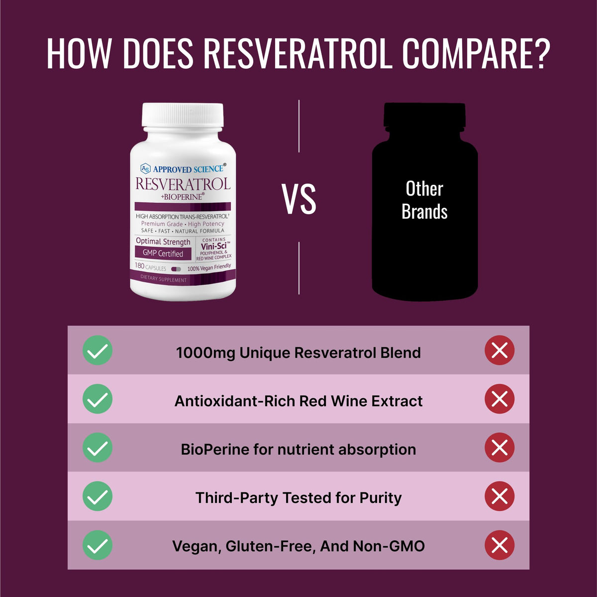 Approved Science Resveratrol - 1000 mg Trans-Resveratrol + Bioperine - 380 Vegan Capsules (2 Bottles)