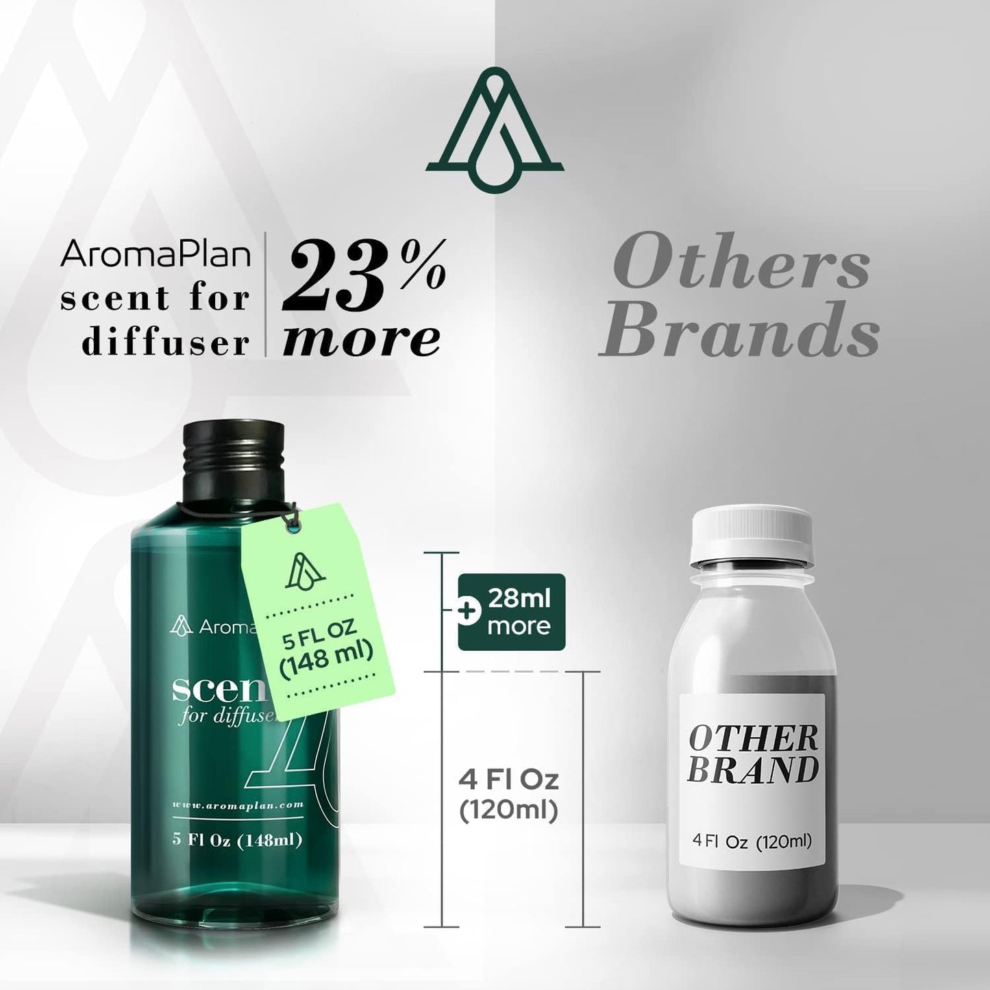 AromaPlan Fresh & Clean Essential Oil 5 oz – USA Made Diffuser Fragrance