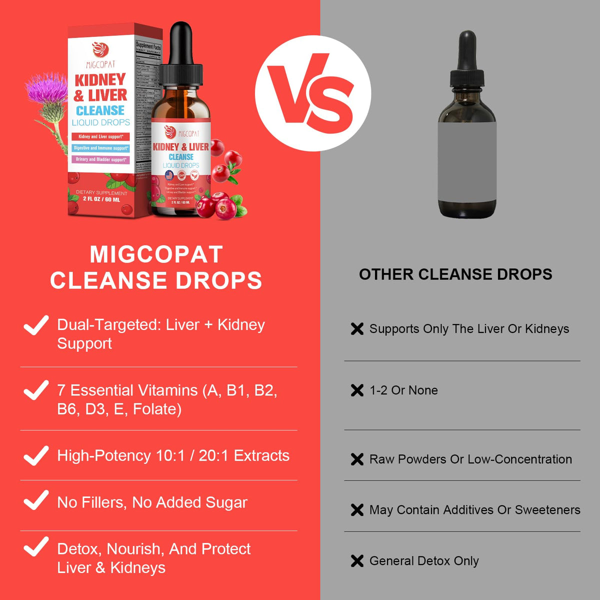 Kidney & Liver Cleanse Detox & Repair Drops – Cranberry, Milk Thistle & Artichoke (60ml) | Natural Herbal Supplement