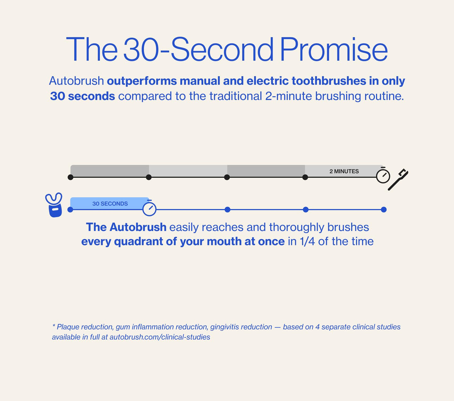 Autobrush Kids Electric Toothbrush – ADA-Approved U-Shaped, 5.1x Cleaning, Ages 6-8 | Lion