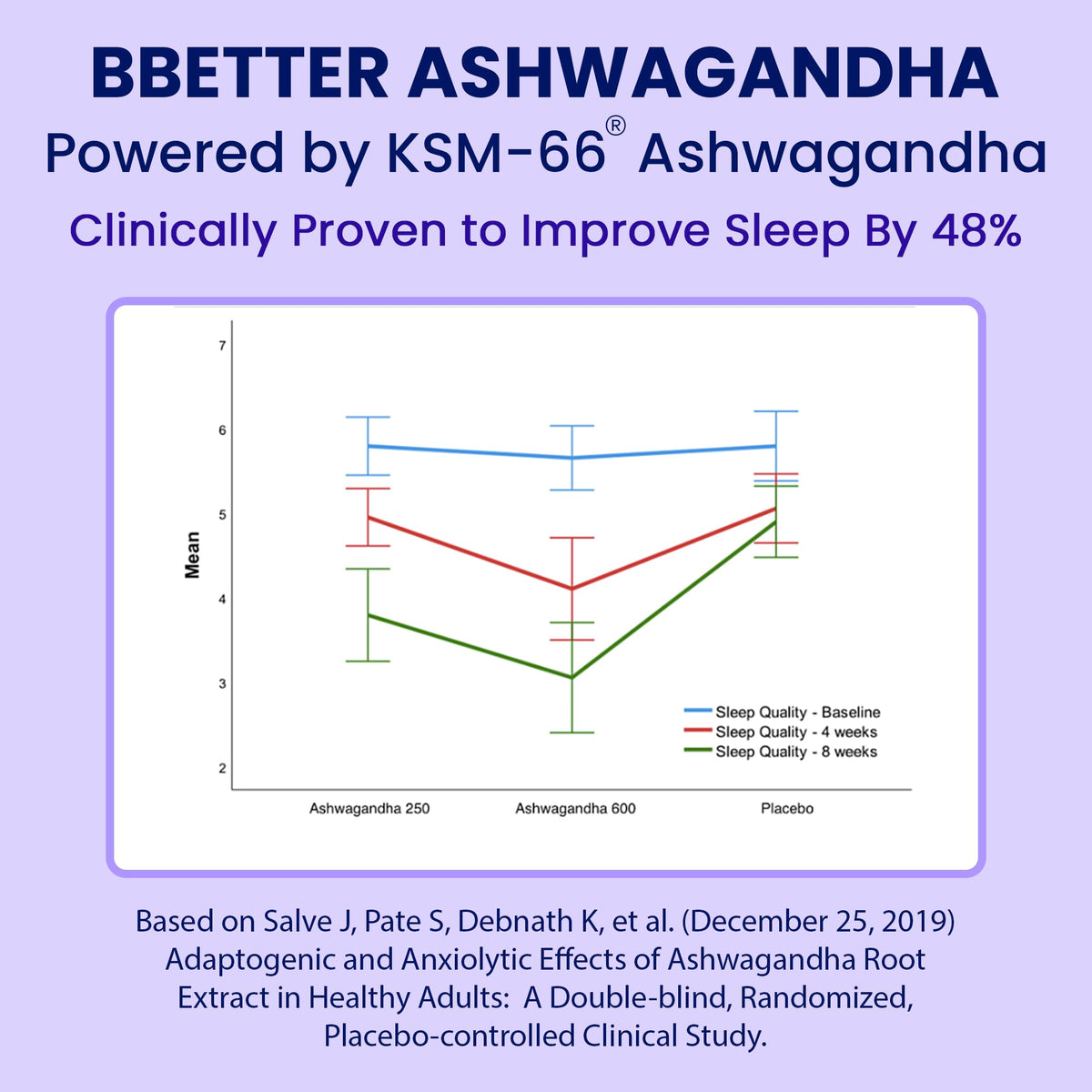 BBETTER KSM-66 Ashwagandha 500mg Capsules – Stress Relief & Mood Support | 120 Veg