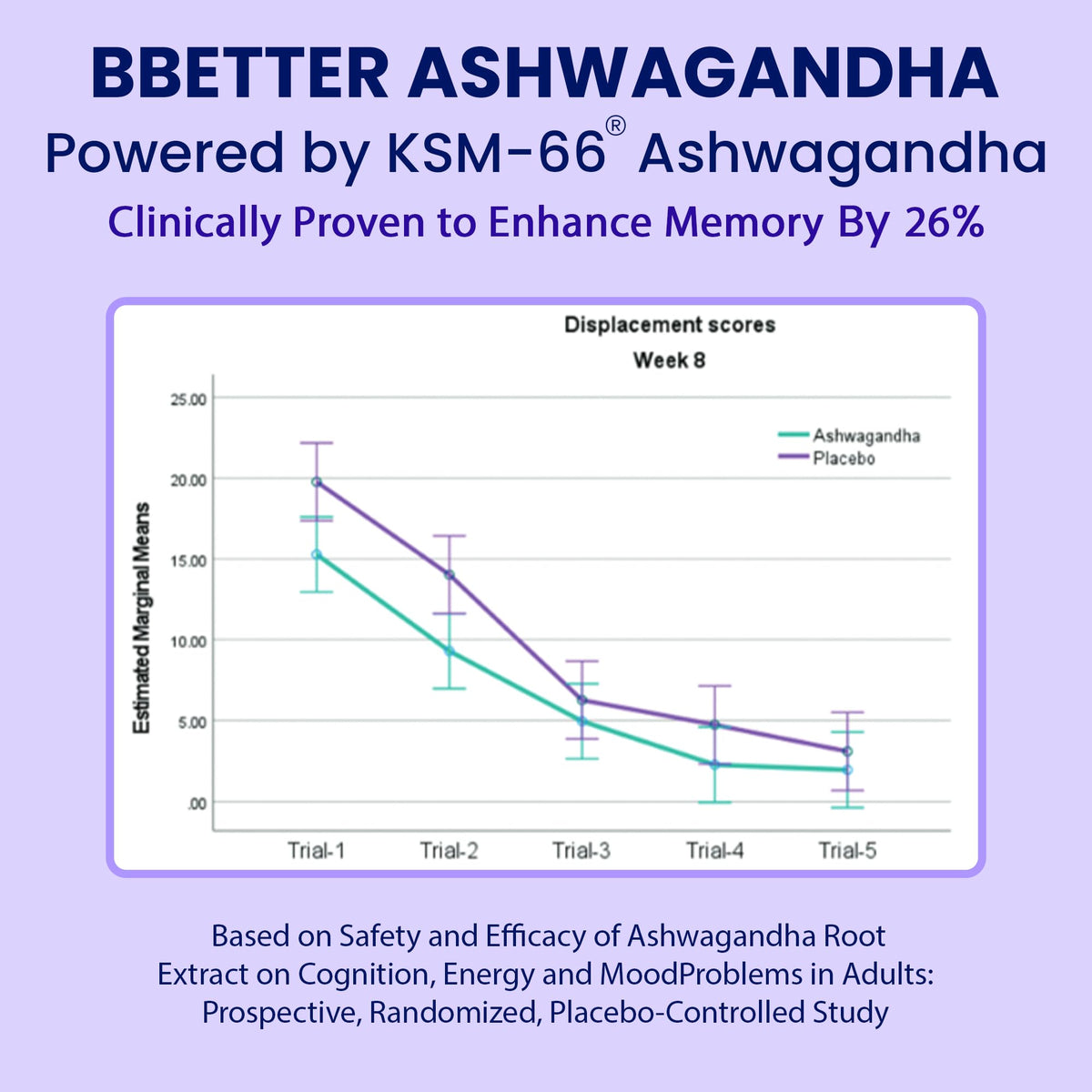 BBETTER KSM-66 Ashwagandha 500mg Capsules – Stress Relief & Mood Support | 120 Veg