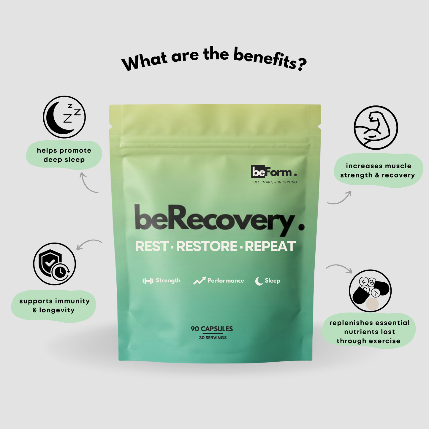 Everyday Strength and Recovery