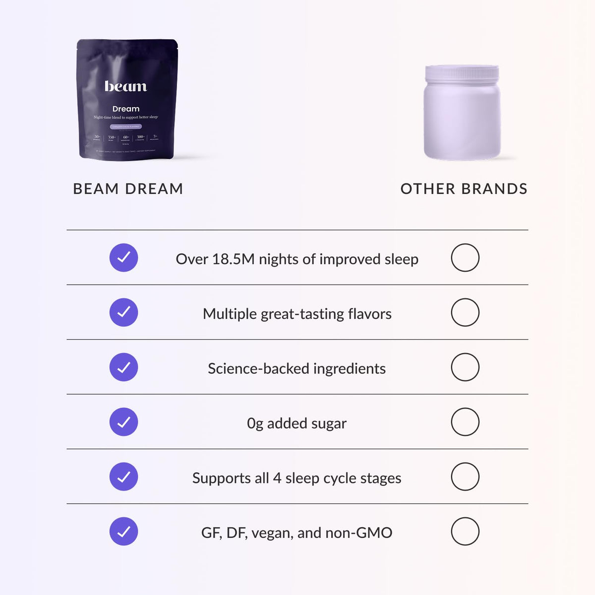 Beam Dream Sleep Powder – L-Theanine, Apigenin & Magnesium for Calm Sleep