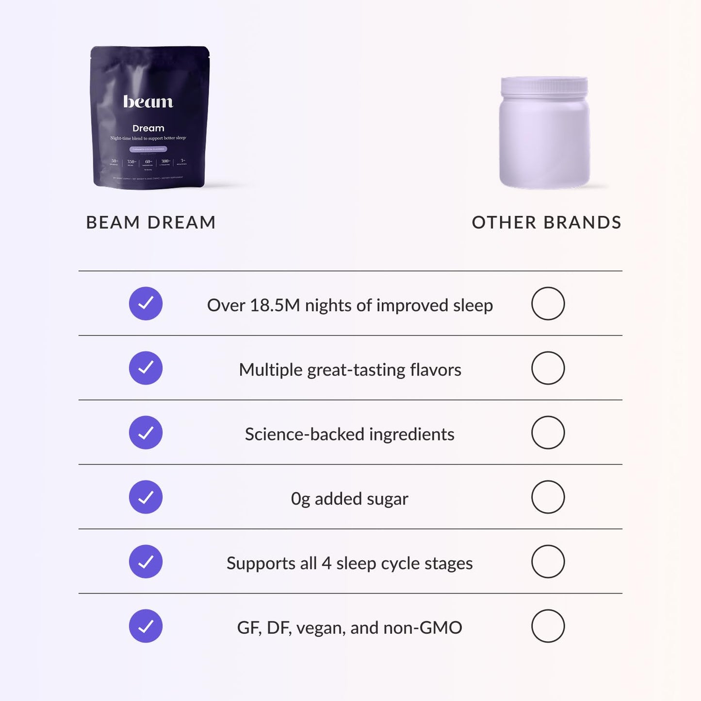 Beam Dream Sleep Powder – L-Theanine, Apigenin, Reishi & Magnesium | Natural Sleep Support