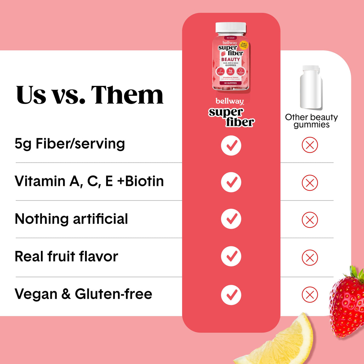 Bellway Super Fiber Gummies + Beauty – Sugar Free Fiber with Biotin