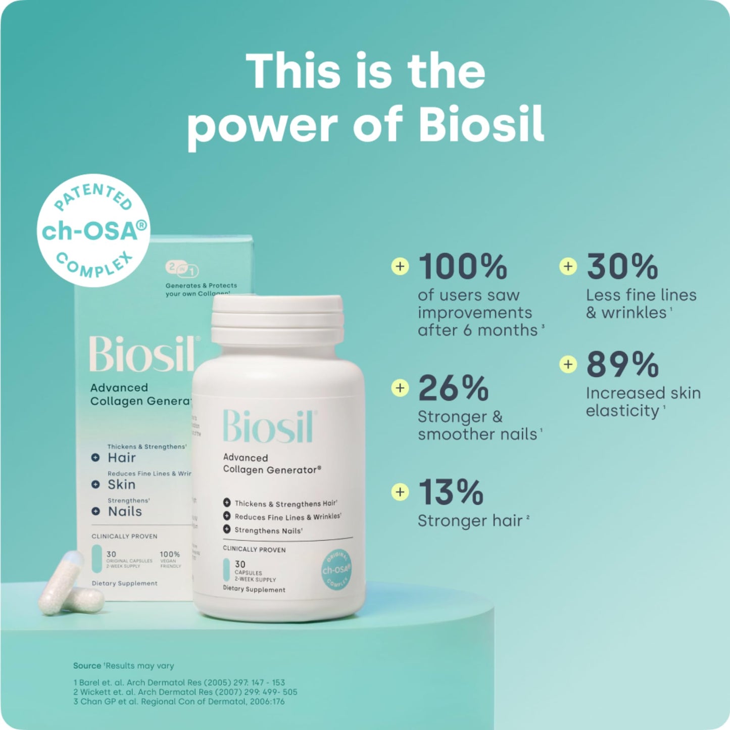 Biosil Collagen Booster Supplement – 2-Pack, 60 Capsules Each – Patented ch-OSA Activator for Skin, Hair & Nails