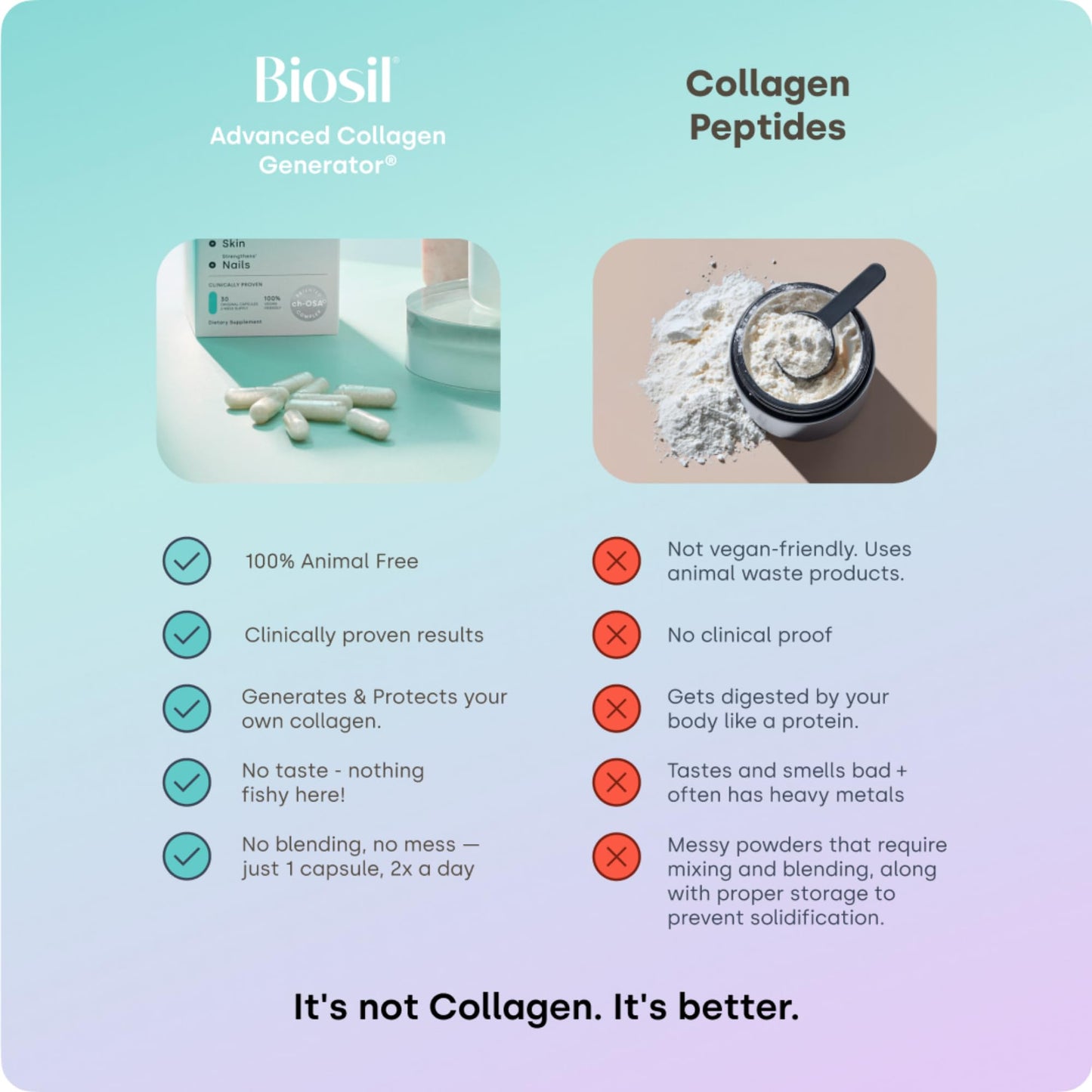 Biosil Collagen Booster Supplement – 2-Pack, 60 Capsules Each – Patented ch-OSA Activator for Skin, Hair & Nails