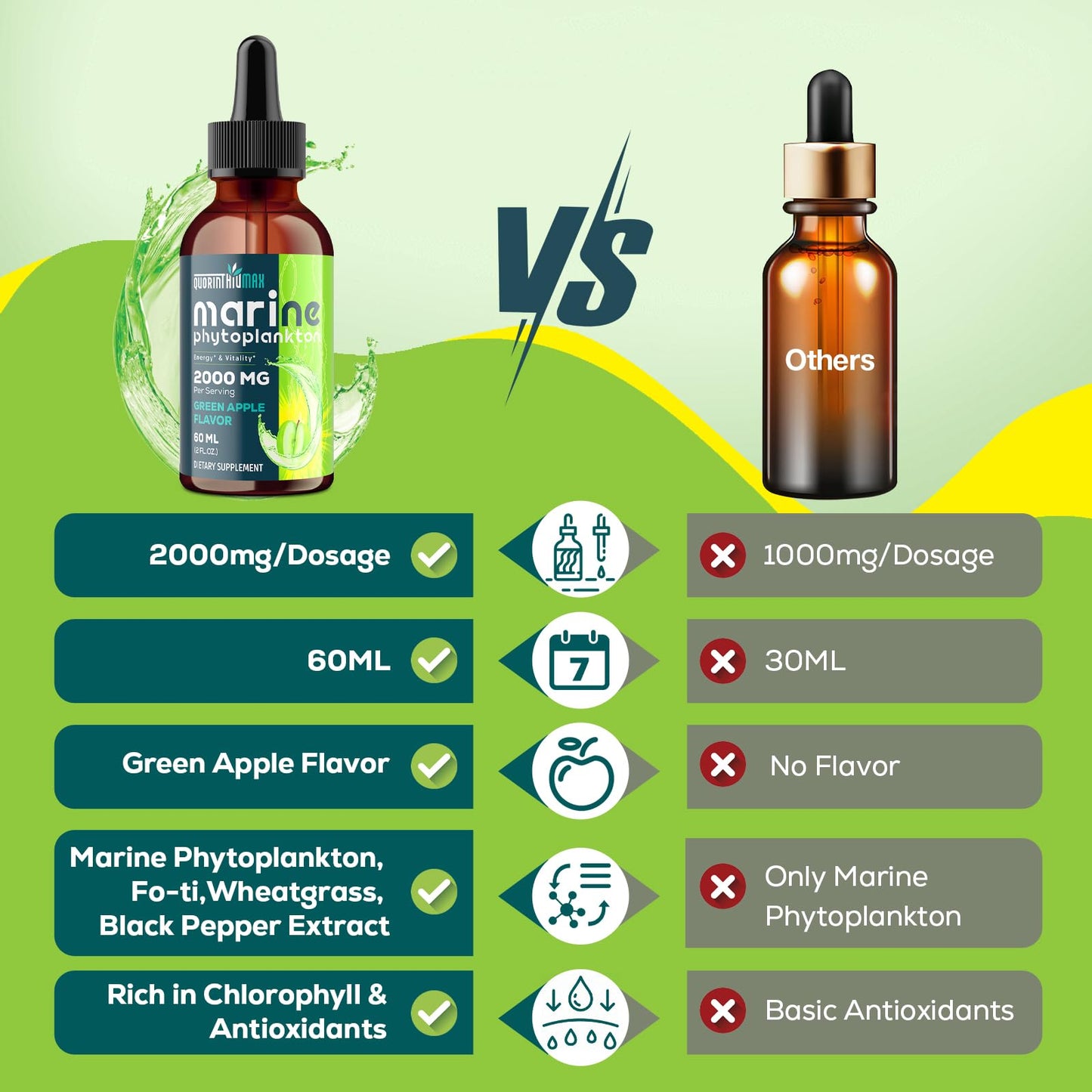 Marine Phytoplankton Drops 2000mg – High Absorption Phytoplankton with Wheatgrass & Fo-ti | Hair Growth, Immunity & Energy | Green Apple Flavor, 2 fl oz (Pack of 1)