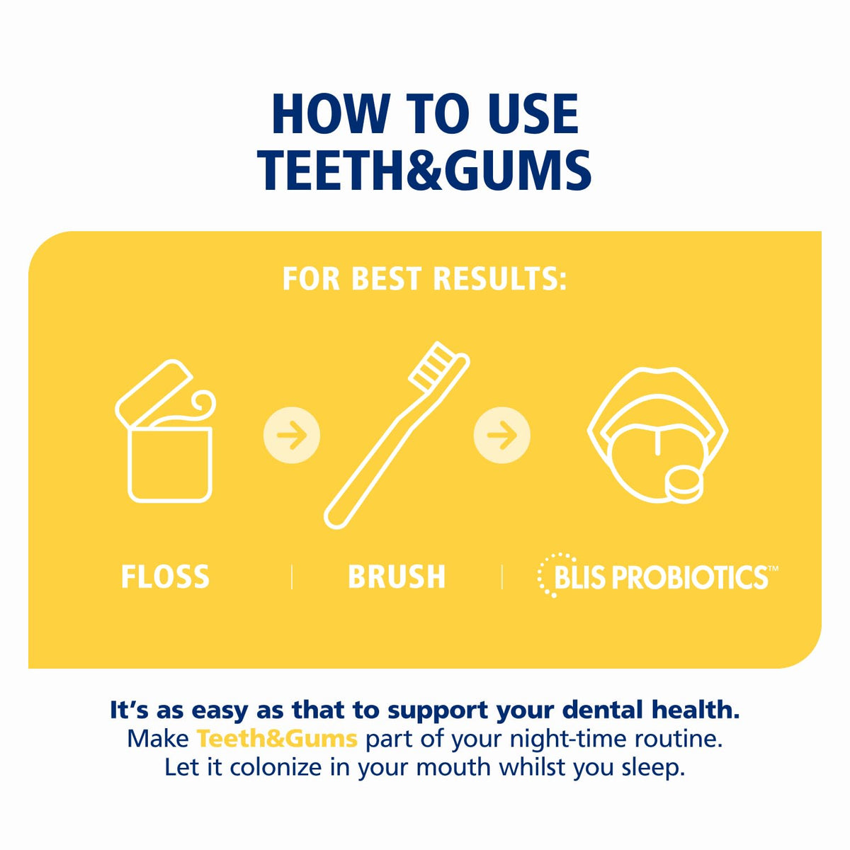 BLIS Teeth & Gums Oral Probiotics Lozenges for Mouth - Most Potent M18 Formula Available, 2.5 Billion CFU - Mouth Probiotic for Tooth and Gum Health, Adults and Kids - 30 Day Supply