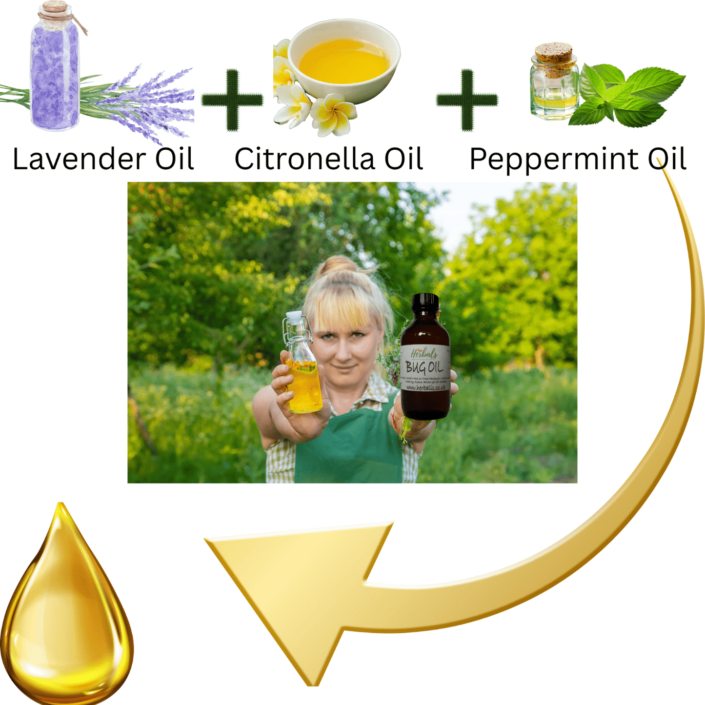 Bug Oil Natural Insect Repellent Citronella Peppermint Lavender Vegan & Handmade