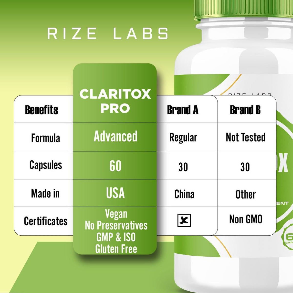Rize Labs Claritox Pro Capsules 2 Pack - Vertigo Support | 120 Capsules