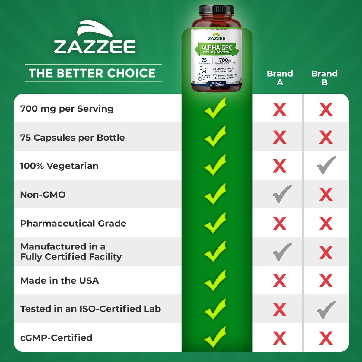 Zazzee Alpha GPC Choline 700 mg - 75 Vegan Capsules | Pharmaceutical Grade