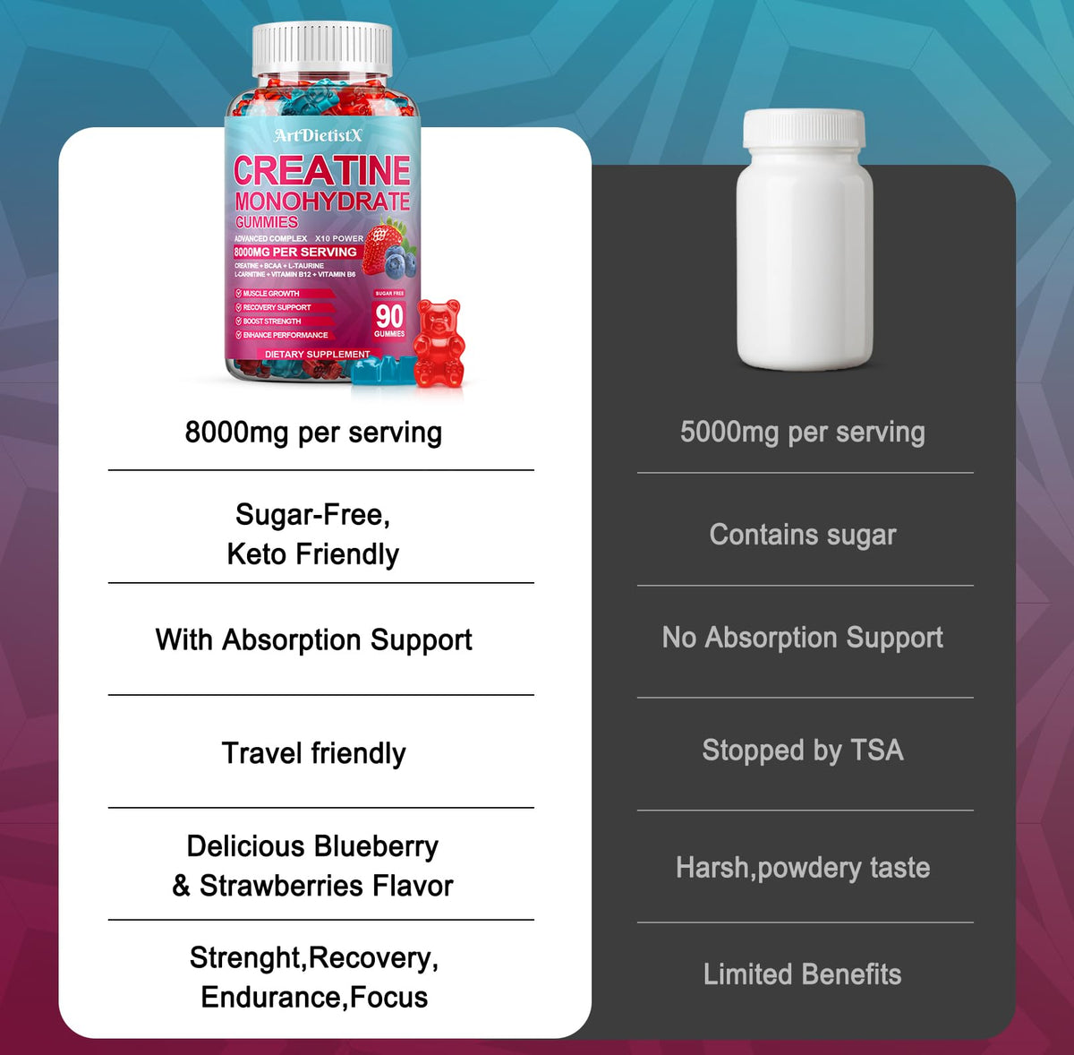 Creatine Monohydrate Gummies 8000mg with BCAA, L-Carnitine, Taurine & Vitamin B12 – Pre-Workout Supplement for Muscle Growth, 180 Count (Men & Women)