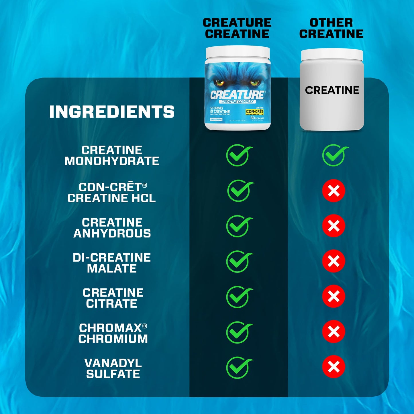 CREATURE Creatine Complex: 5 Creatine Types, Unflavored 300g Pack of 2