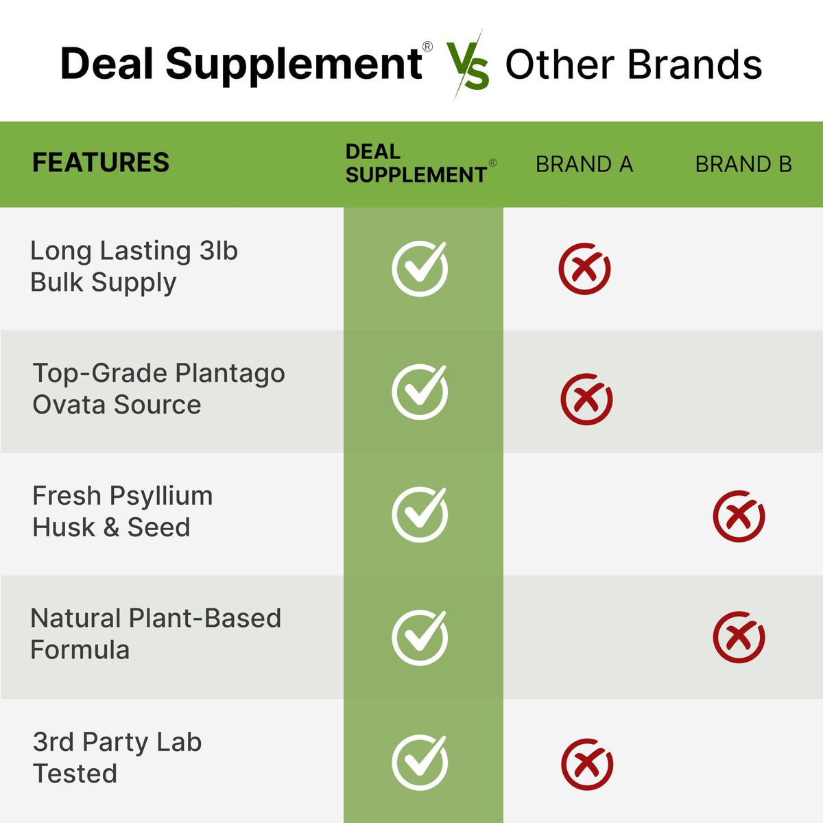 DEAL SUPPLEMENT Organic Psyllium Husk Powder 3lbs | Gut Health & Digestive Fiber