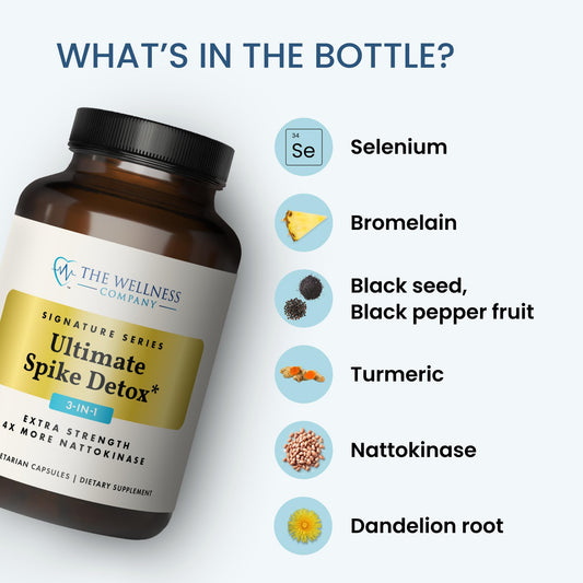 The Wellness Company Ultimate Spike Detox – 3-in-1 Nattokinase, Turmeric & Bromelain | 120ct