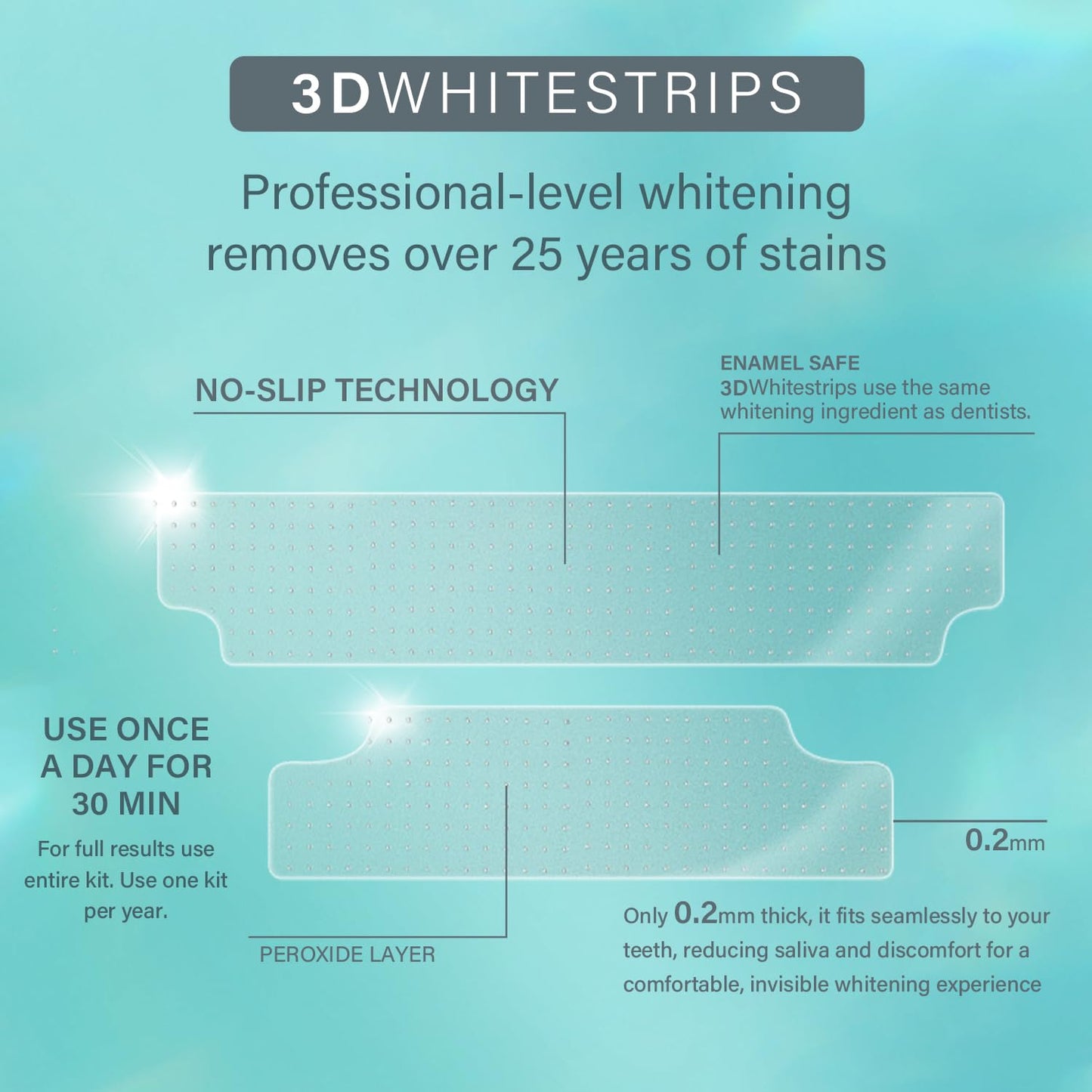 Teeth Whitening Strips Kit with Pen – Sensitive Teeth Safe (14 Strips)