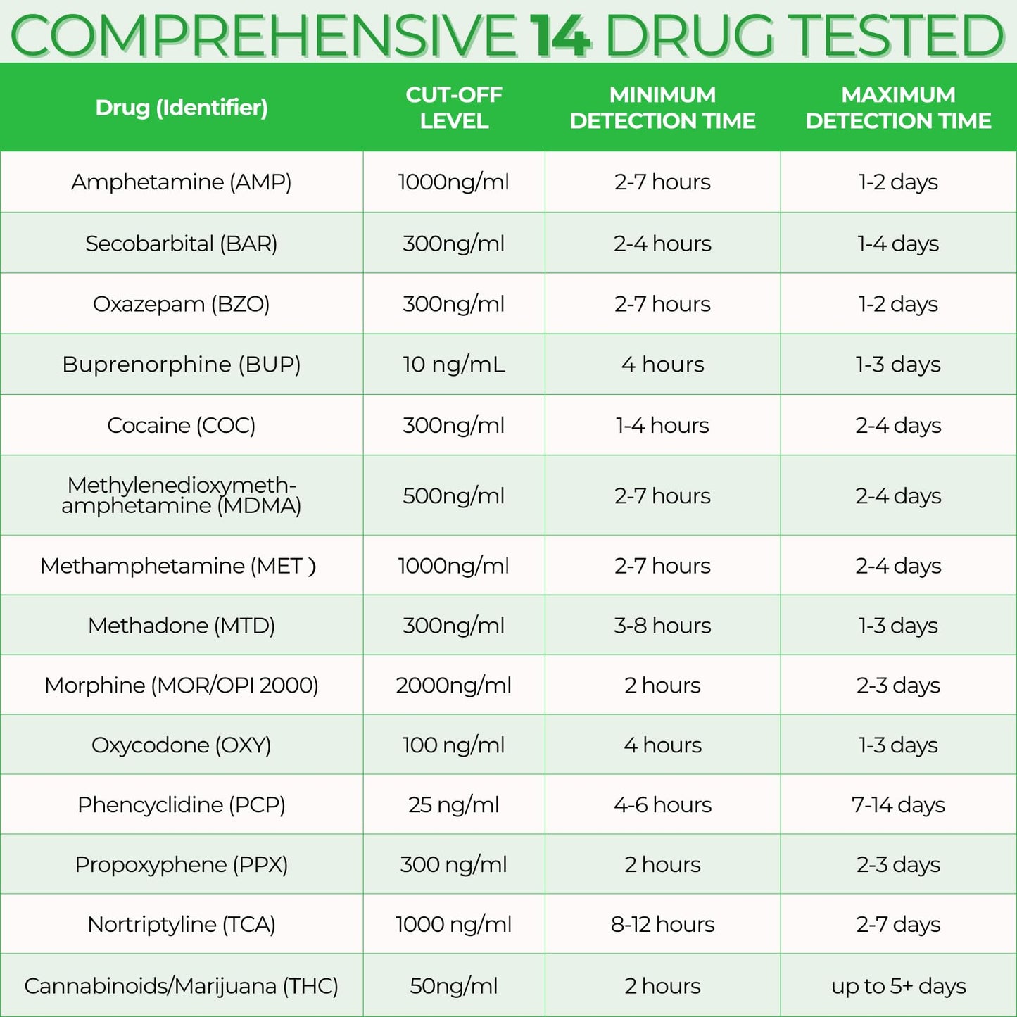 Easy@Home Drug Test Cup – 14-Metabolite Urine Test (10-Pack)