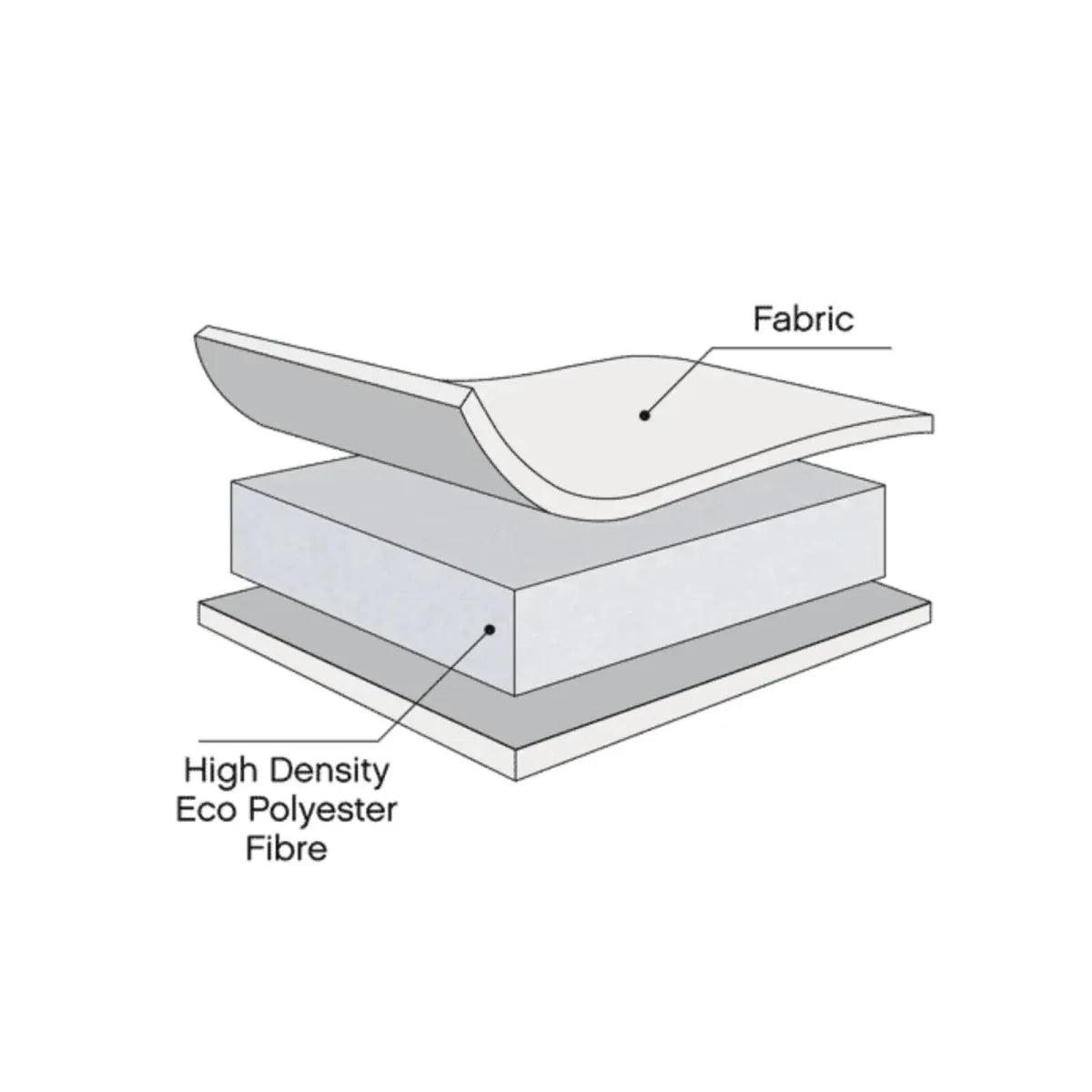Tutti Bambini Eco Fibre Deluxe Cot Bed Mattress 70x140cm