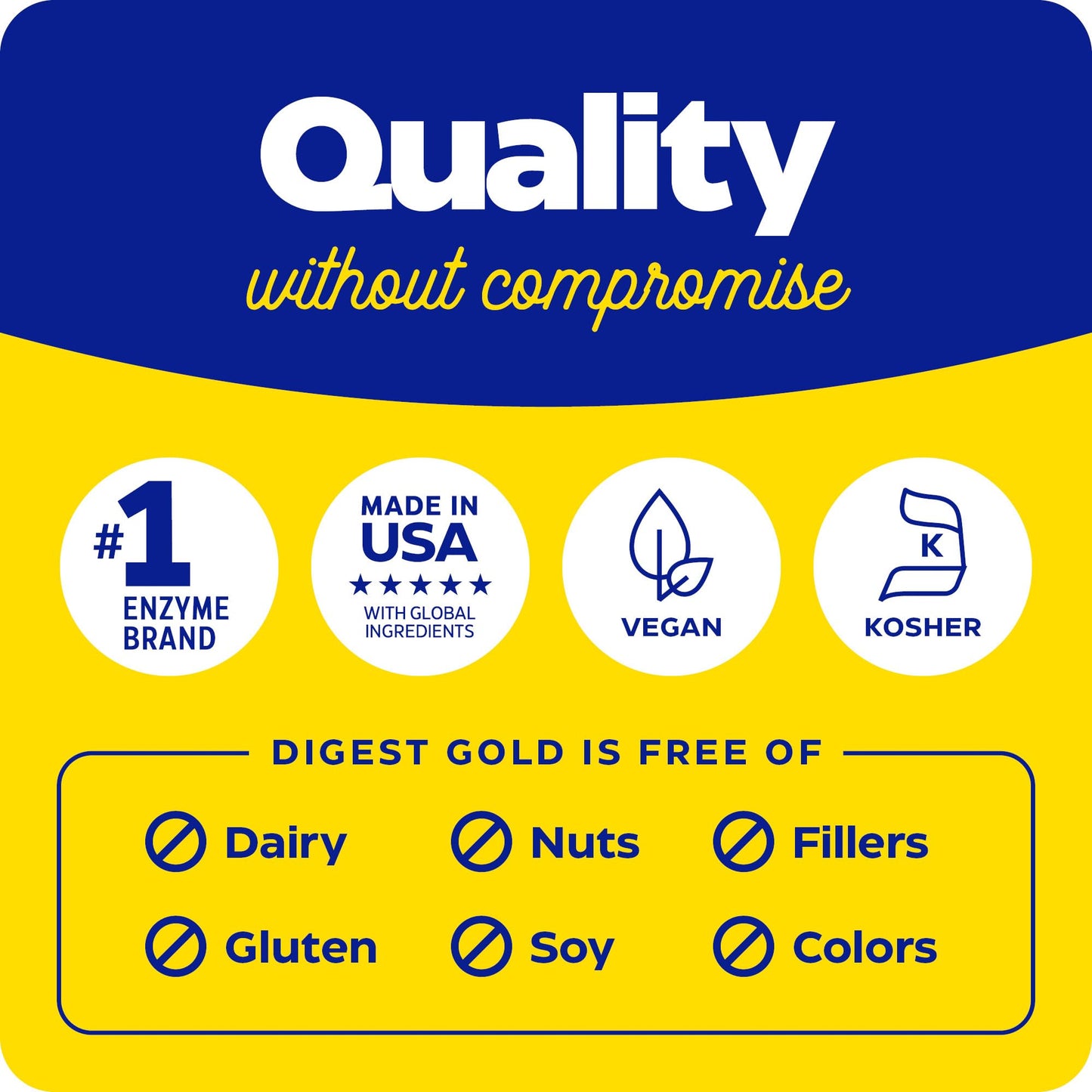 Enzymedica Digest Gold + ATPro — Max Strength Digestive Enzymes, 120 Capsules