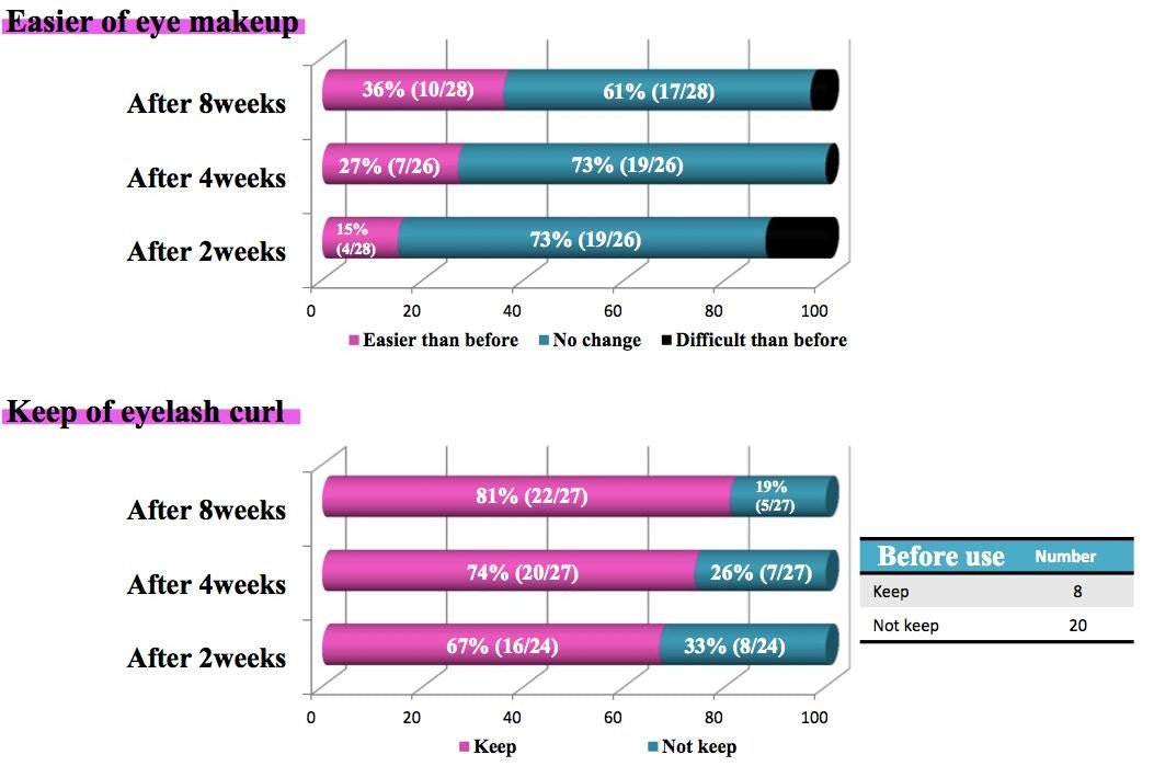 Lash & Brow Strengthening and Growth Serum 6ml