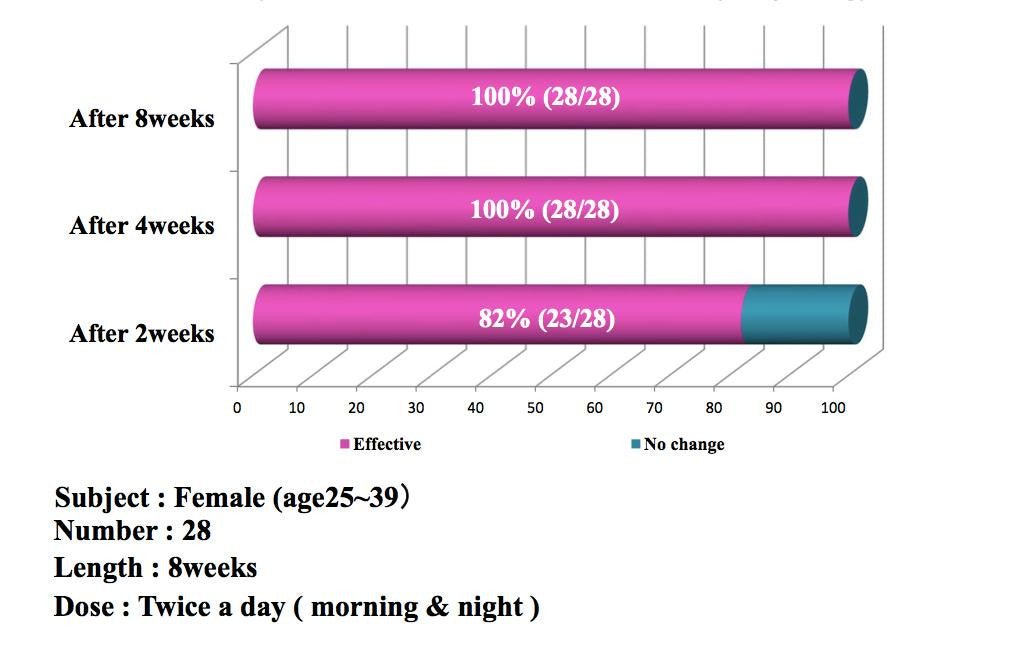 Lash & Brow Strengthening and Growth Serum 6ml