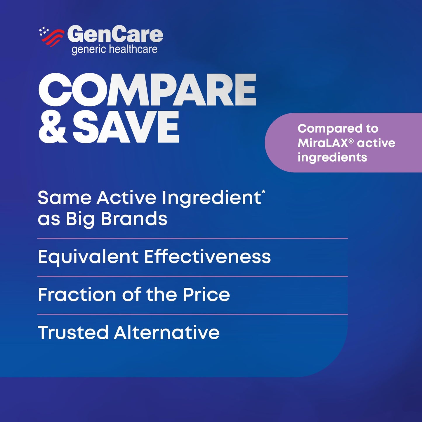 GenCare Polyethylene Glycol 3350 Powder – 30 Travel Packets for Gentle Occasional Constipation Relief