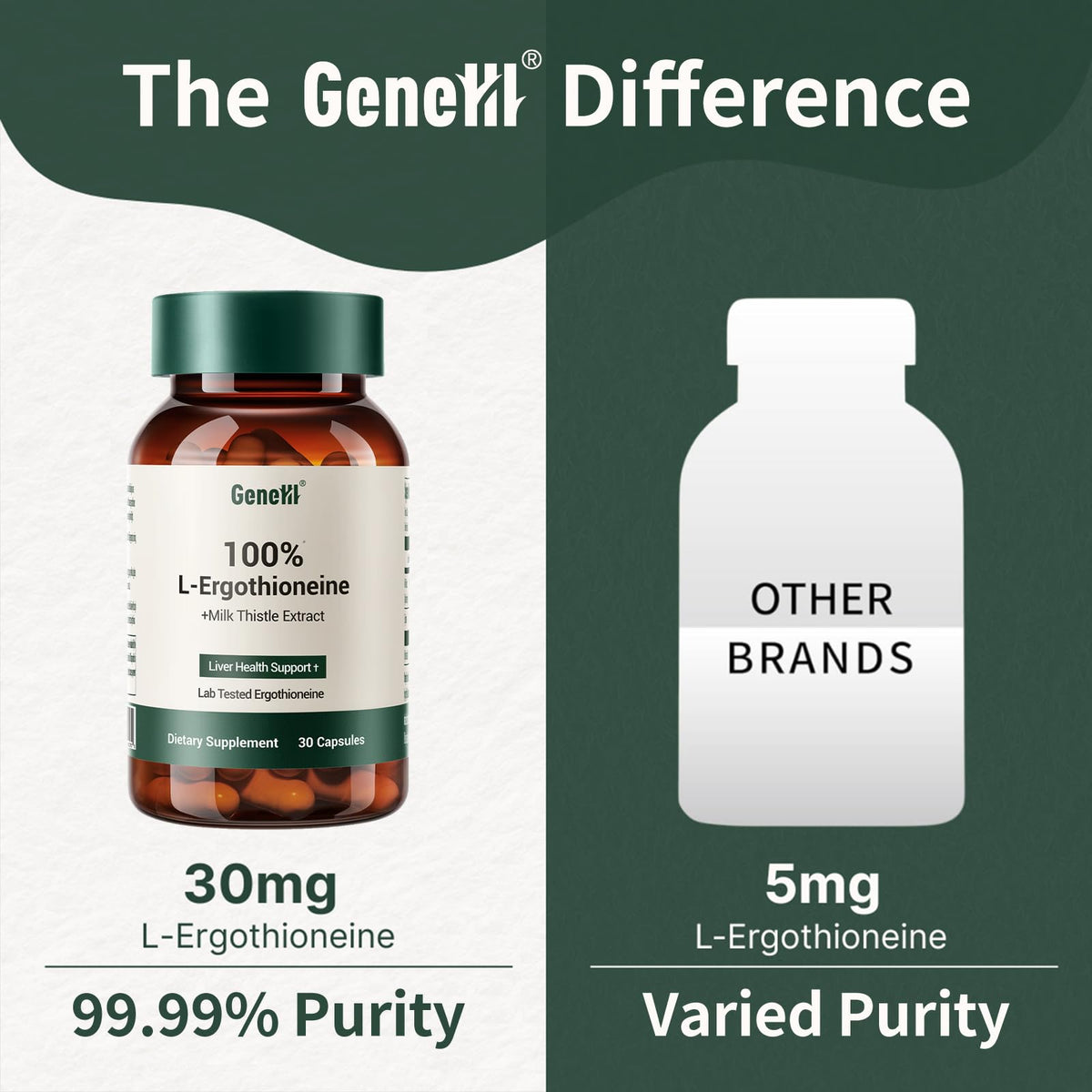 GENEIII Milk Thistle + L-Ergothioneine – Liver & Cellular Health Support | 30mg Ergothioneine | Vegan, Non-GMO | 30 Count