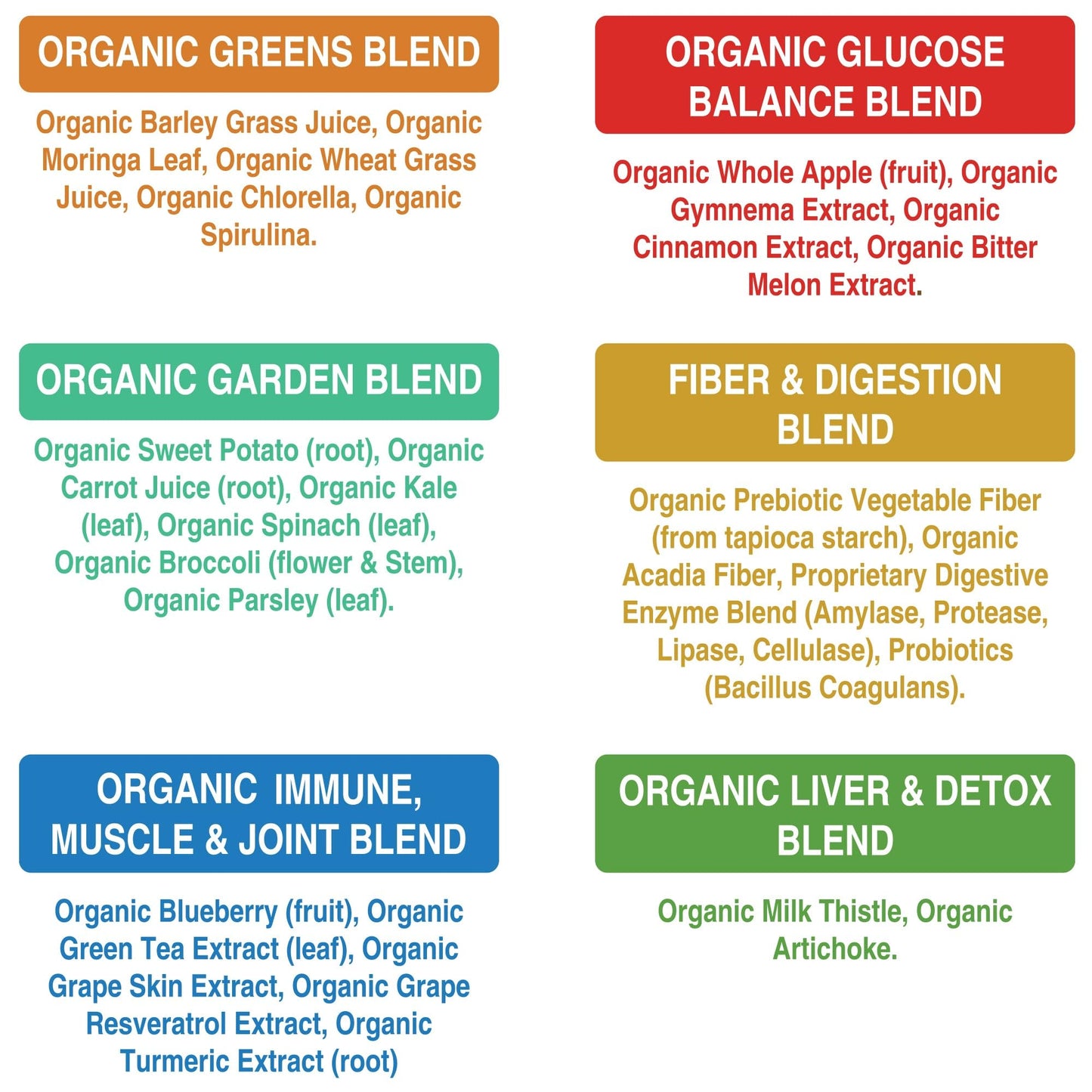 Peak Performance Organic Greens Powder | 25+ Organic Ingredients for Energy & Athletic Performance | Vegan & Keto