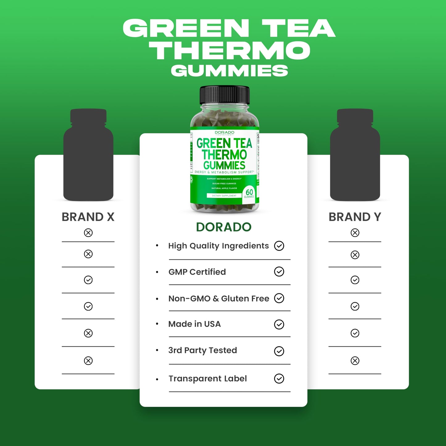 Green Tea Fat Burner Gummies (60 Count) – Apple Flavor – Weight Loss & Appetite Suppressant – USA Made