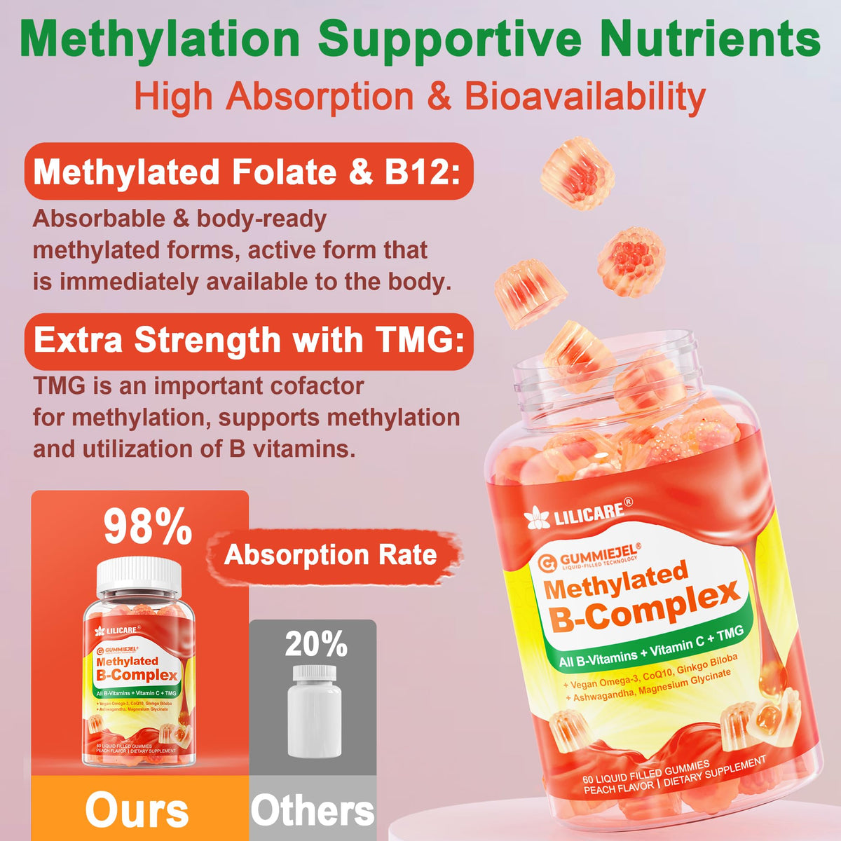 Super Methylated Vitamin B Complex Gummies – 8 B Vitamins + CoQ10, Magnesium