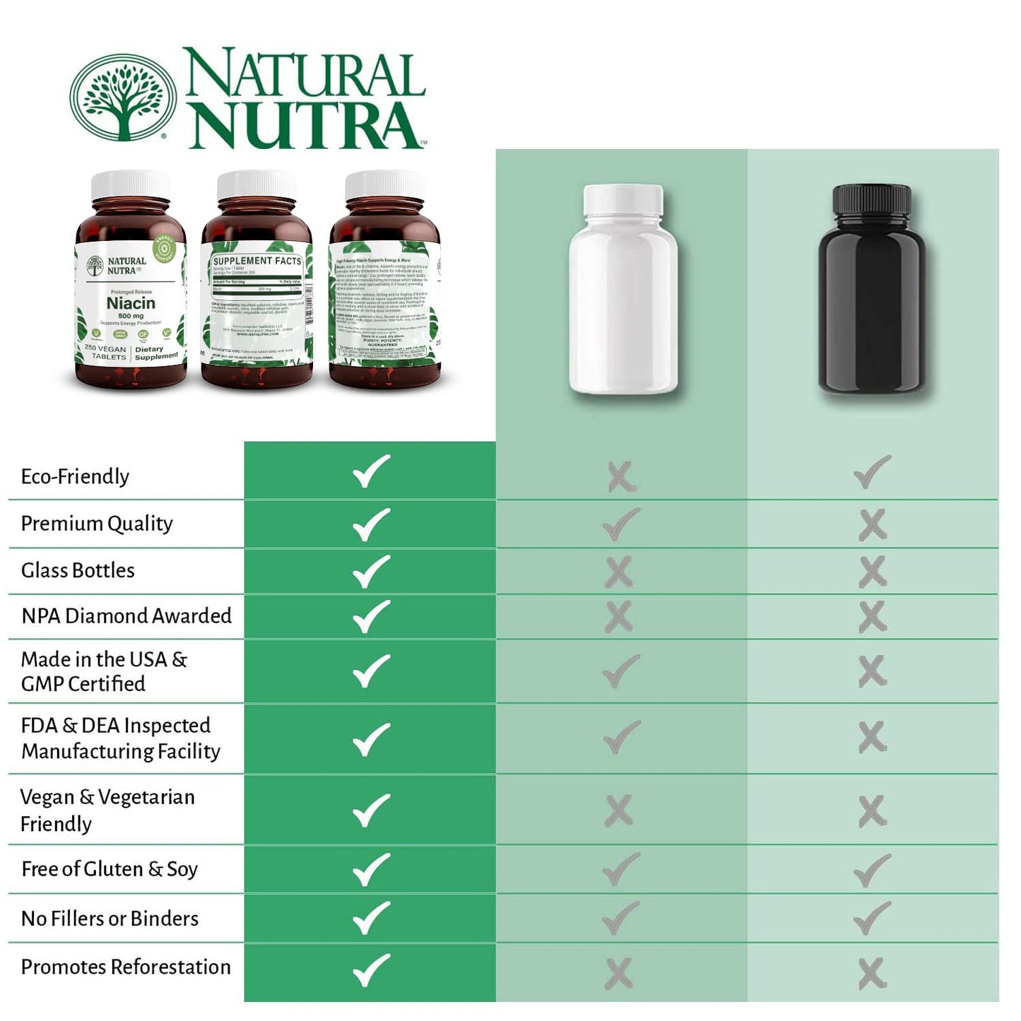Natural Nutra Niacin 500mg Time-Release – Vitamin B3 for Heart Health, Skin & Cognition | 250 Vegan Tablets