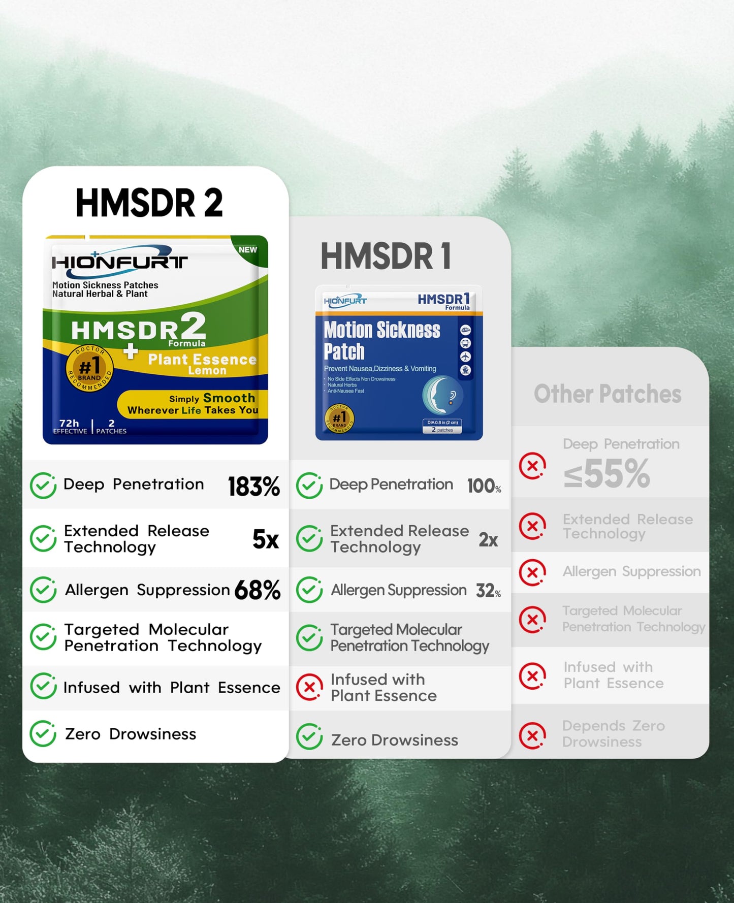 Hionfurt HMSDR2 Motion Sickness Patches – Lemon, 64-Count, 72-Hour, Non-Drowsy