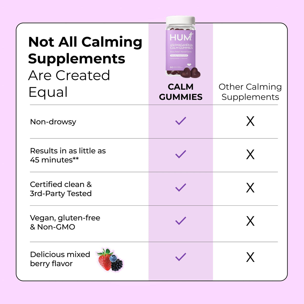 HUM Calm Ashwagandha Gummies with L-Theanine – Relaxation & Clarity (60 Gummies)
