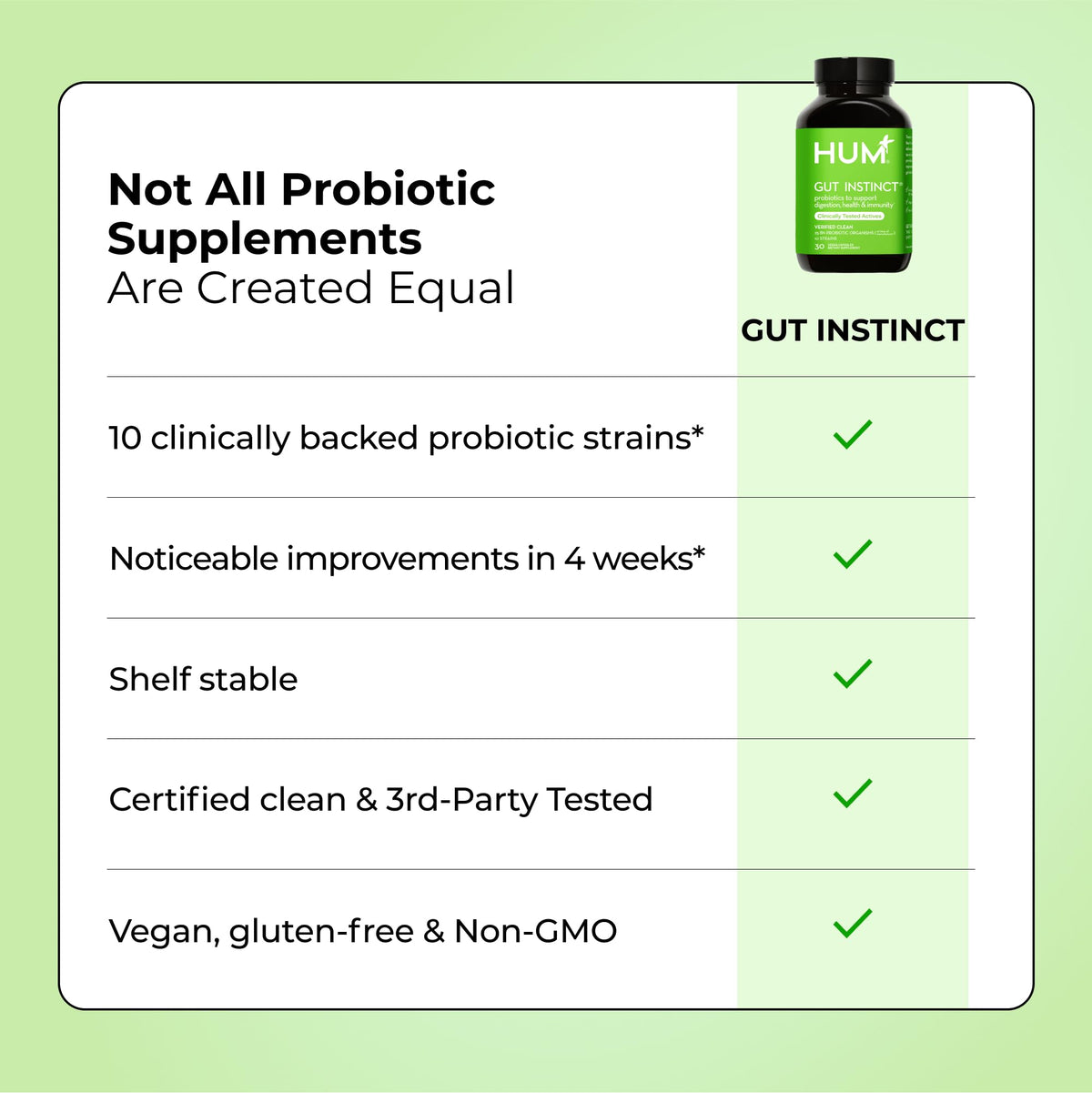 HUM Gut Instinct Probiotics for Women & Men | Digestive Health, 25B CFU