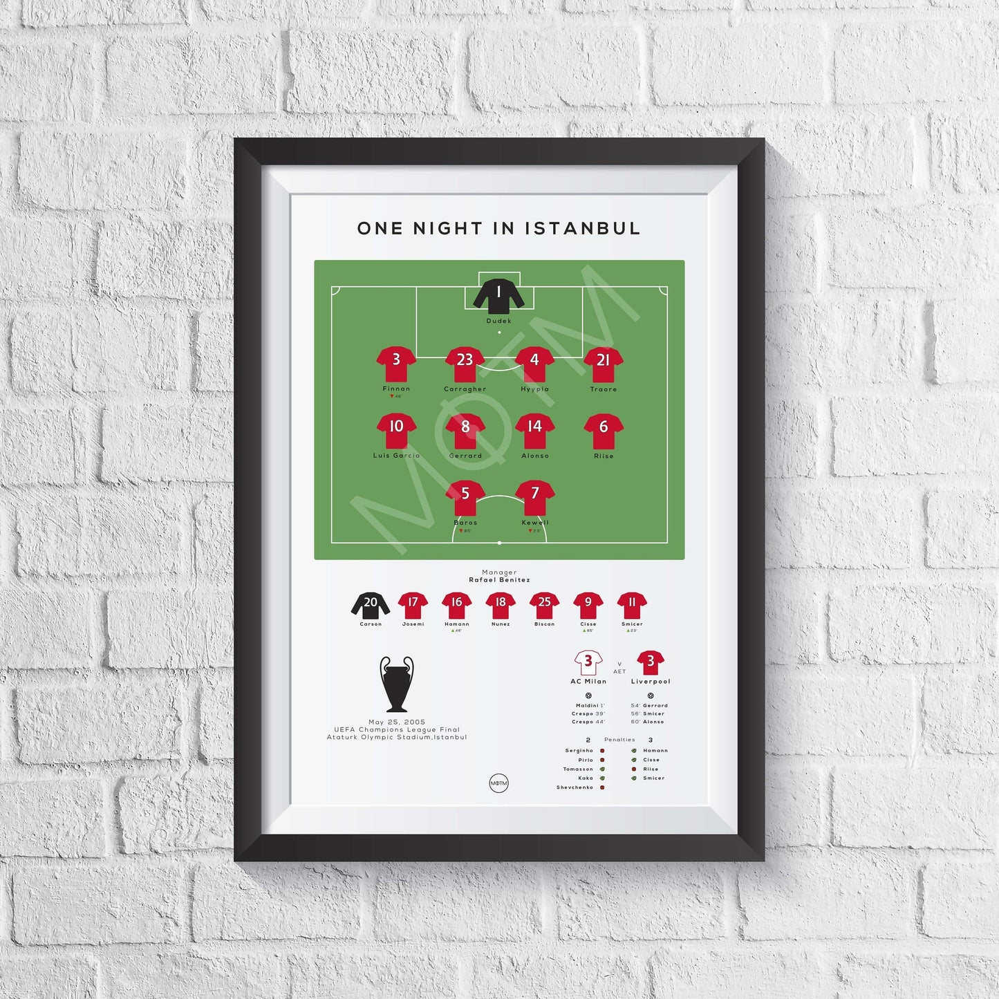 Liverpool vs AC Milan 2005 Champions League Final Print