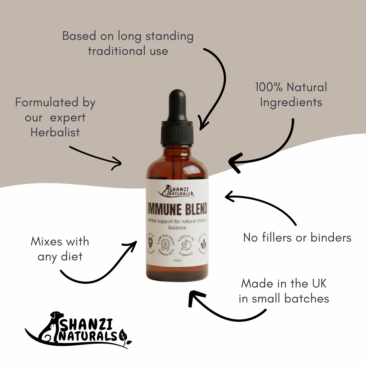 Immune Support Tincture for Dogs & Cats – Everyday Herbal Wellness Support