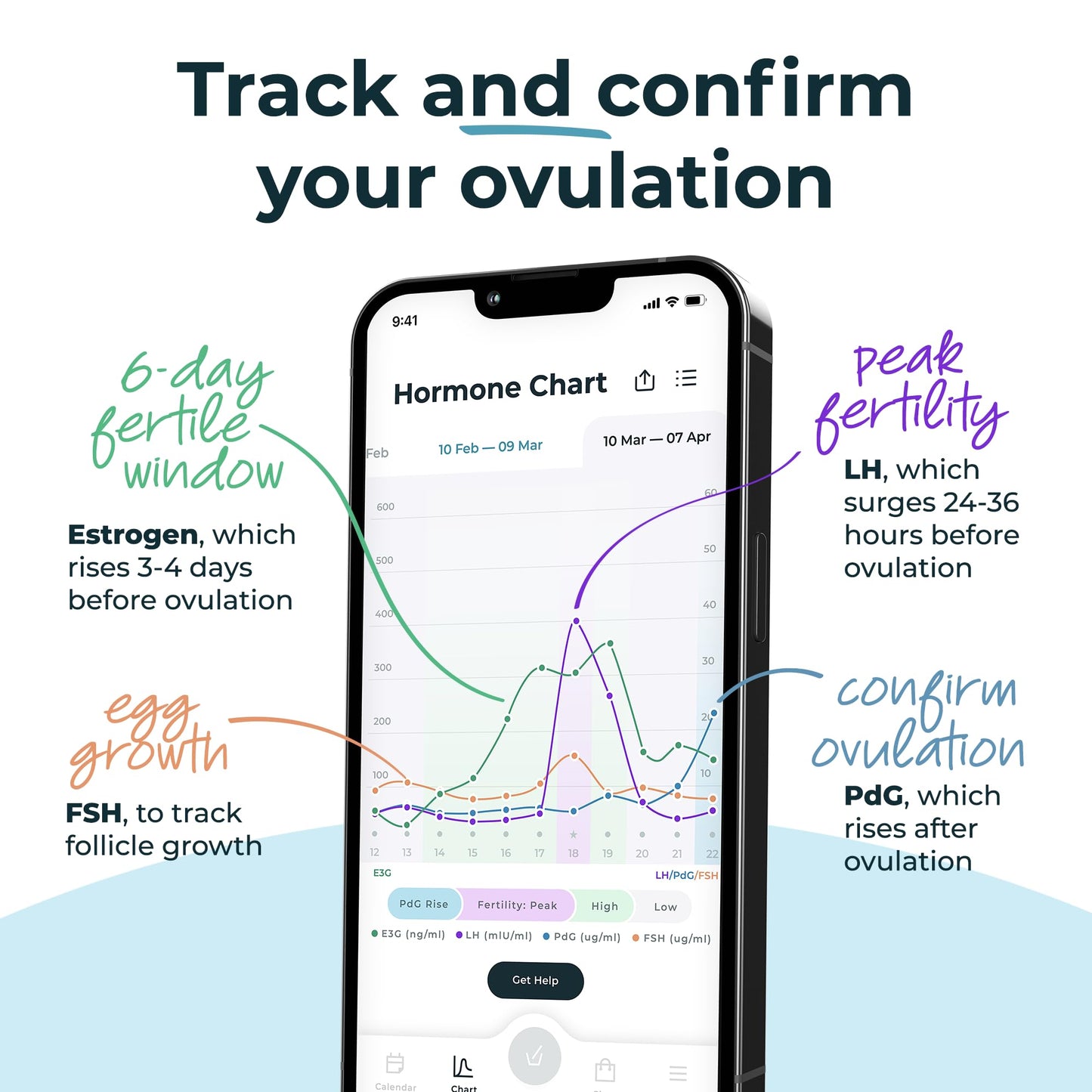 Inito Fertility Monitor & Hormone Tracker for Women | Estrogen, LH, PdG (Urine Metabolite of progesterone), FSH | Track and Confirm Ovulation | Includes 15 Strips (Compatible with iPhone 13)