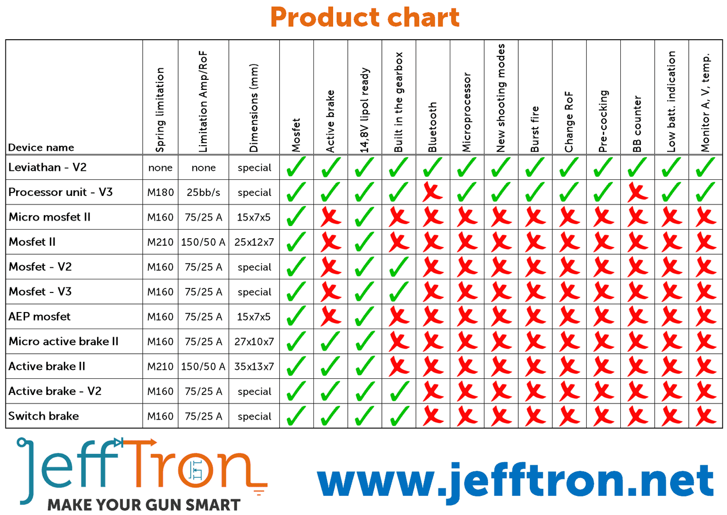 Jefftron Switch brake Micro Switch replacement Mosfet