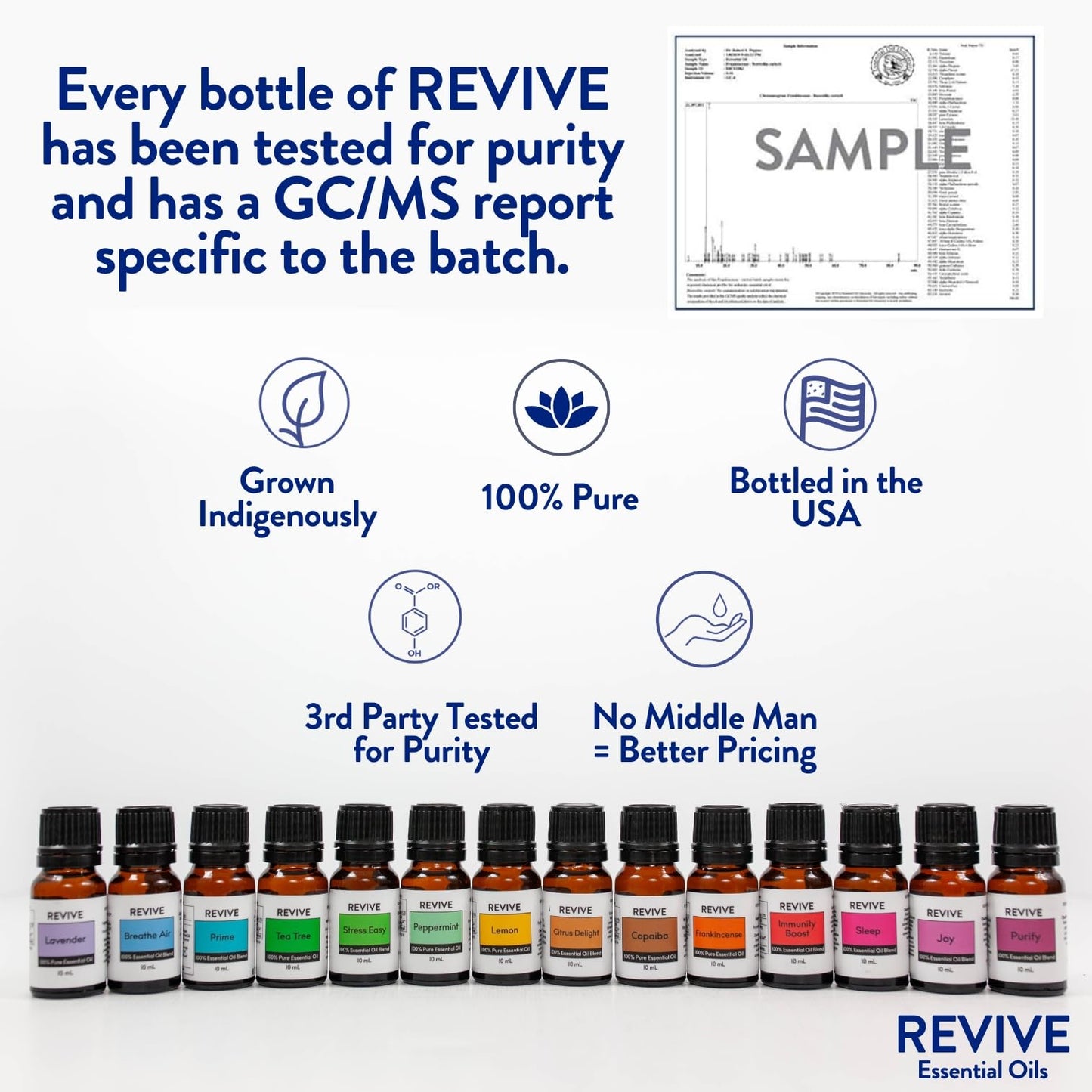 Lemon Essential Oil by Revive Essential Oils | 100% Pure Therapeutic Grade