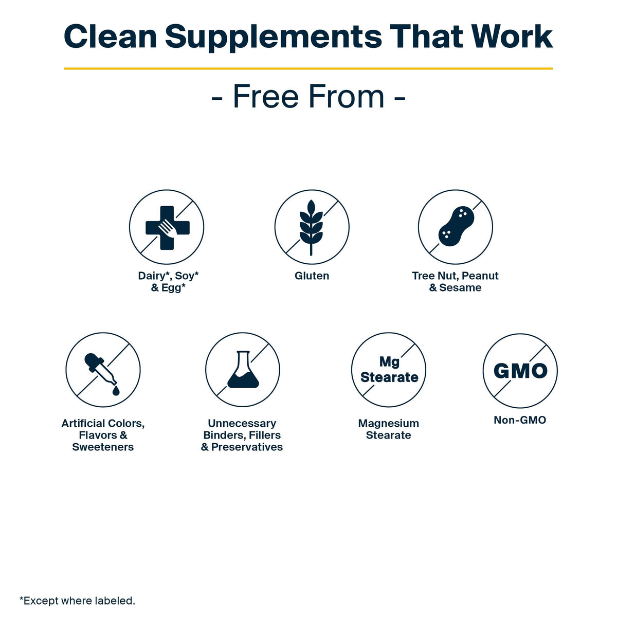 Vital Nutrients Ultra Pure Fish Oil 700 | High EPA & DHA | Lemon | 60 Softgels