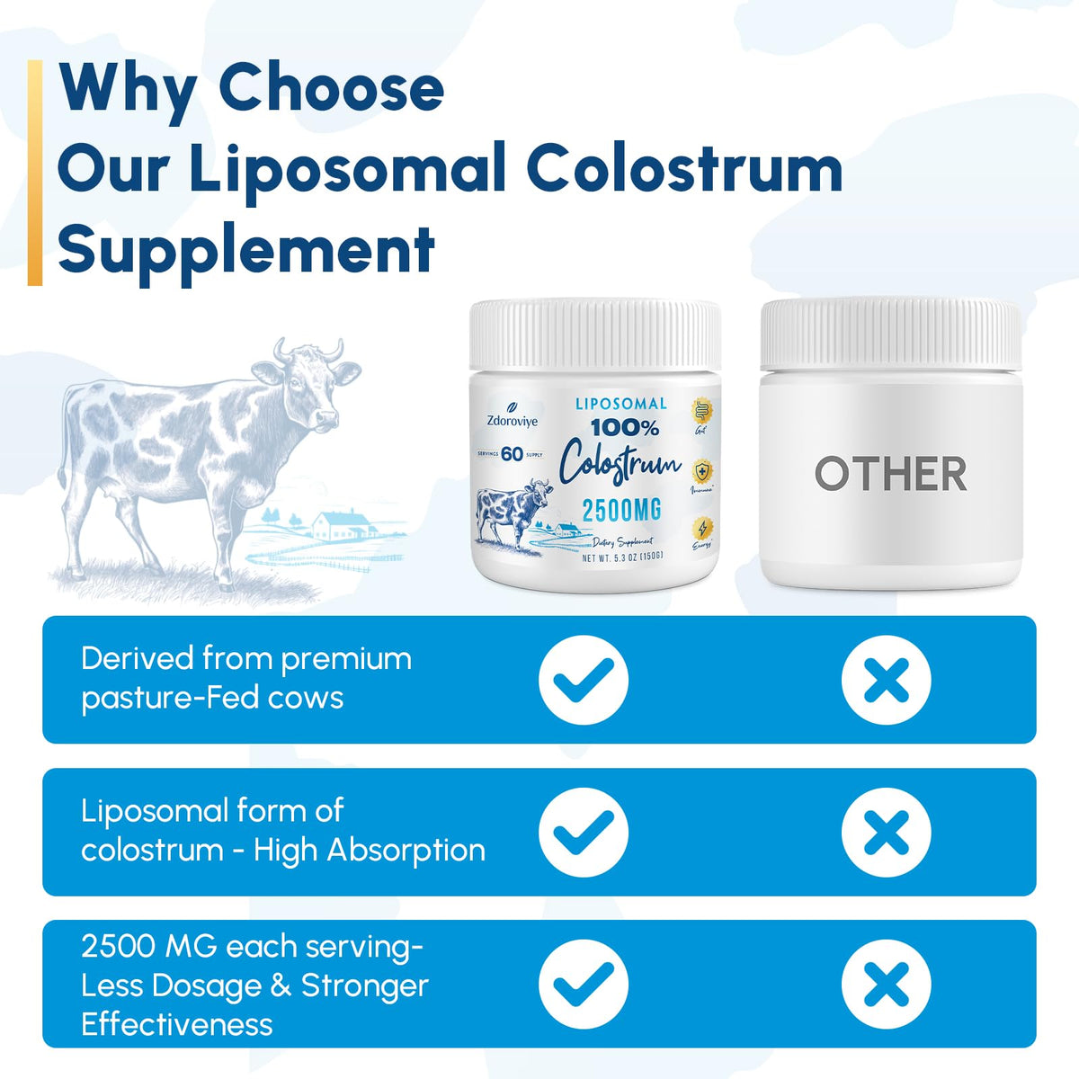 Liposomal Bovine Colostrum Powder 2500 mg | 60 Servings | Higher Absorption
